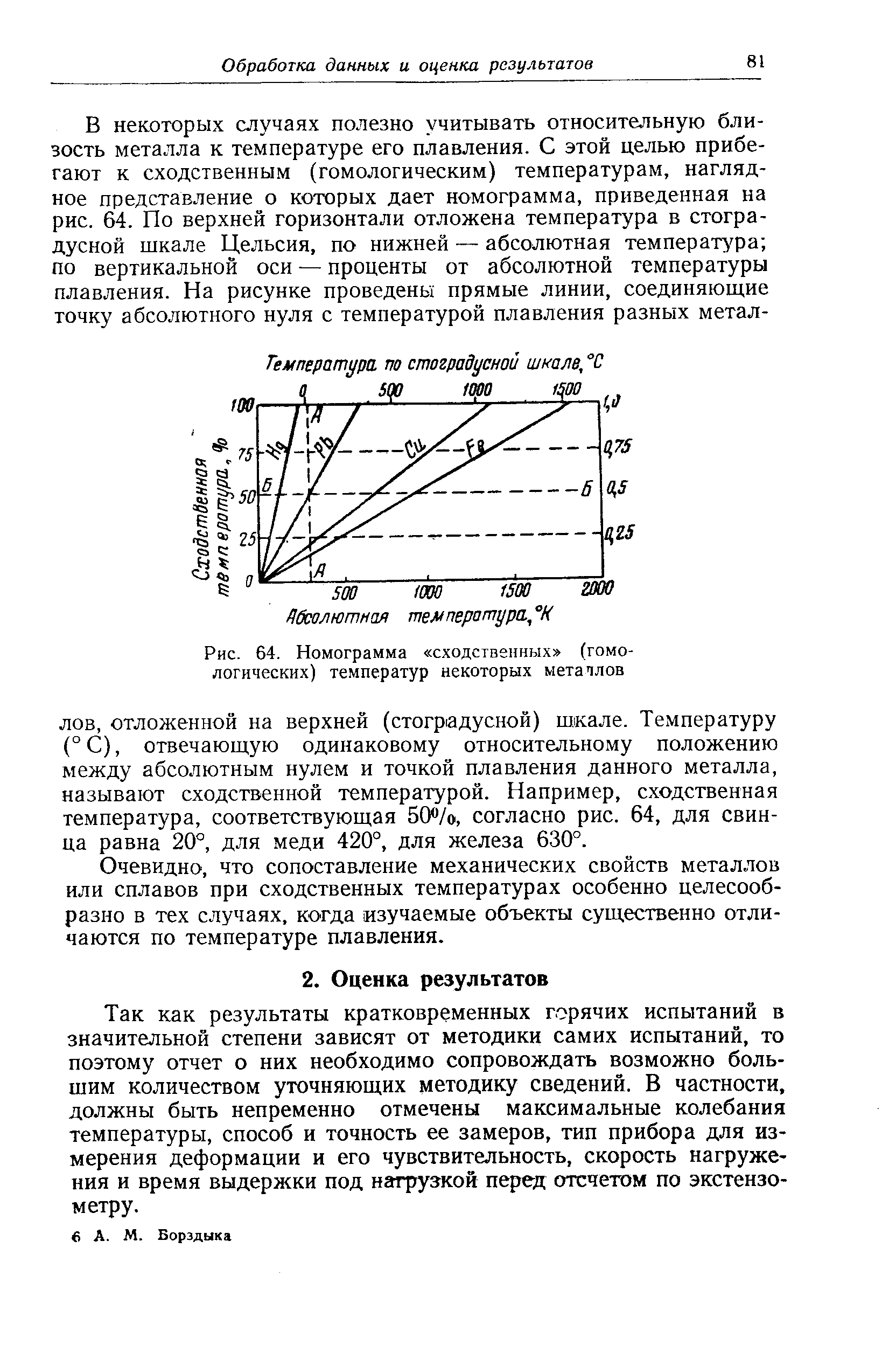 Рис. 64. Номограмма сходственных (гомологических) температур некоторых метачлов
