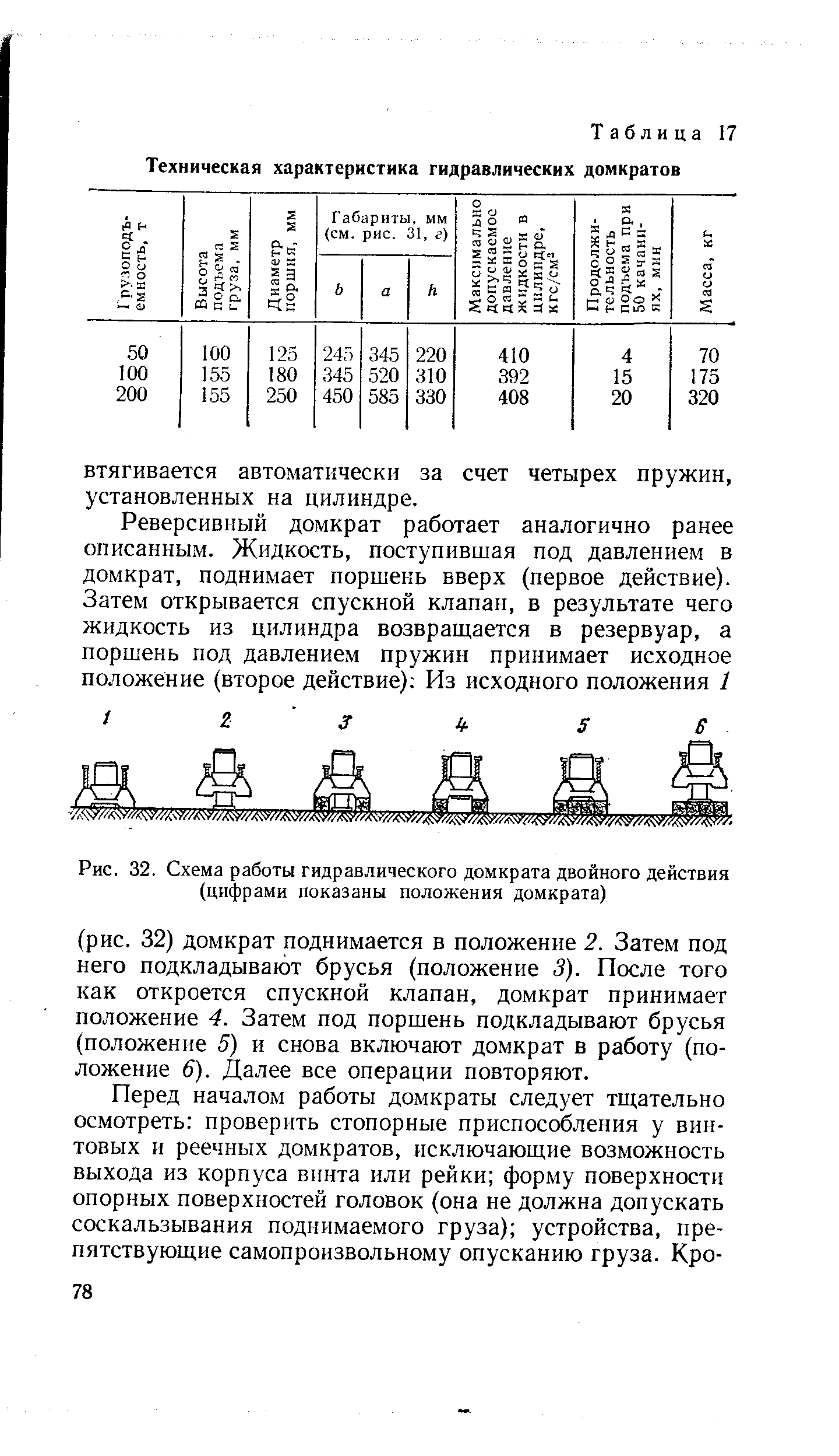 Таблица 17 Техническая <a href="/info/64897">характеристика гидравлических</a> домкратов
