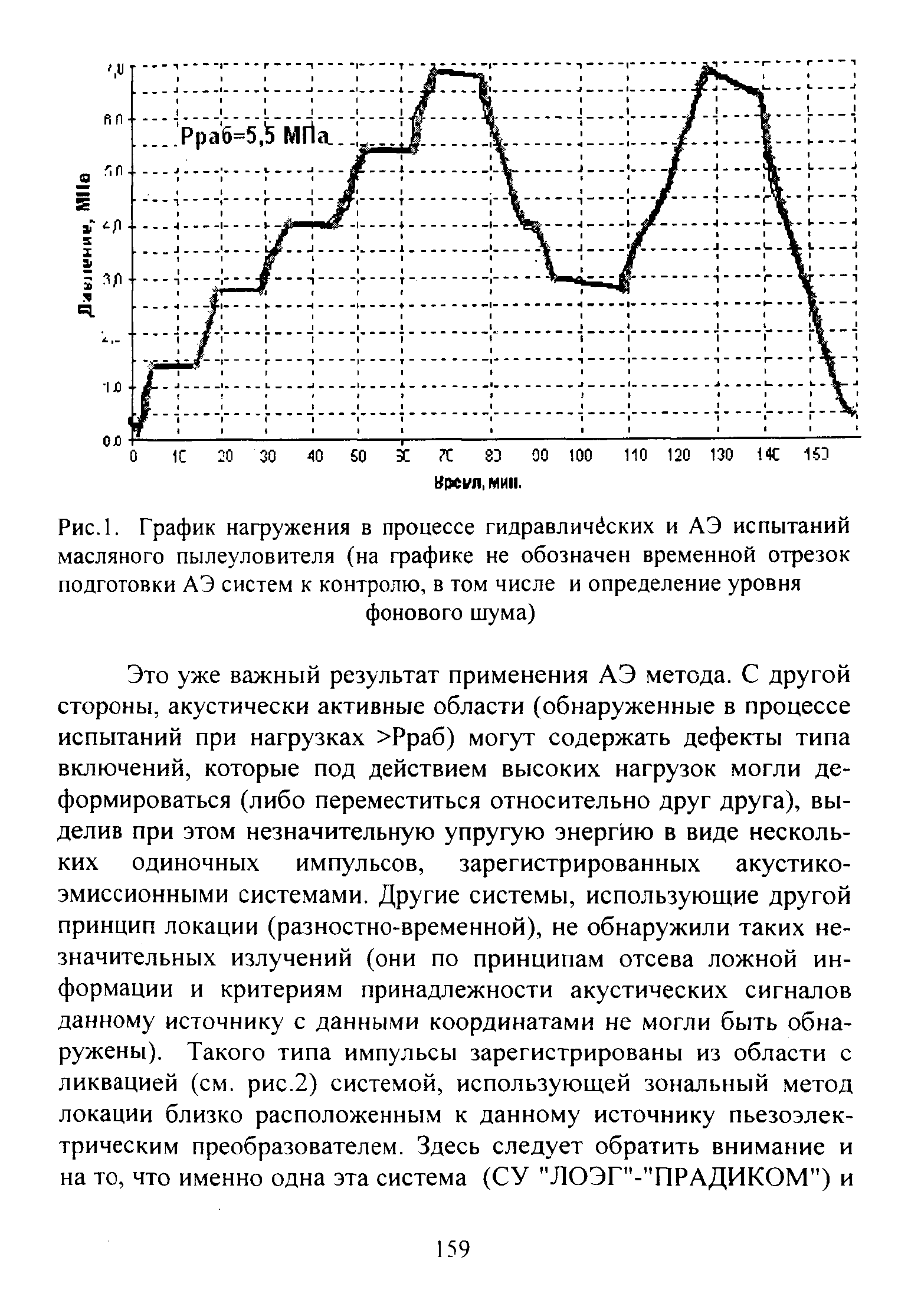 Рис.1. График нафужения в процессе гидравличёских и АЭ испытаний масляного пылеуловителя (на фафике не обозначен временной отрезок подготовки АЭ систем к контролю, в том числе и определение уровня
