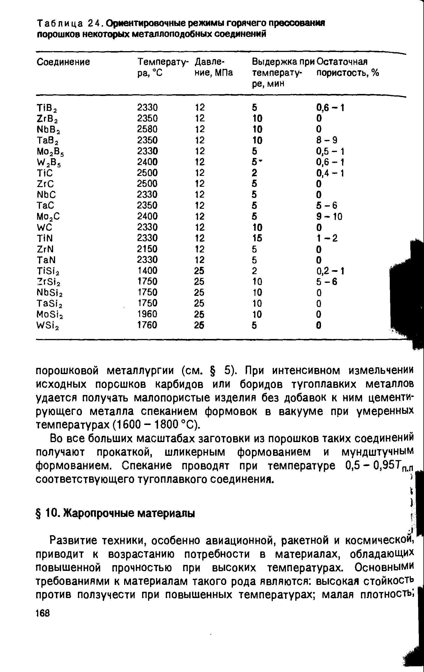 Таблица 24. Ориентировочные режимы <a href="/info/42690">горячего прессования</a> порошков некоторых металлоподобных соединений
