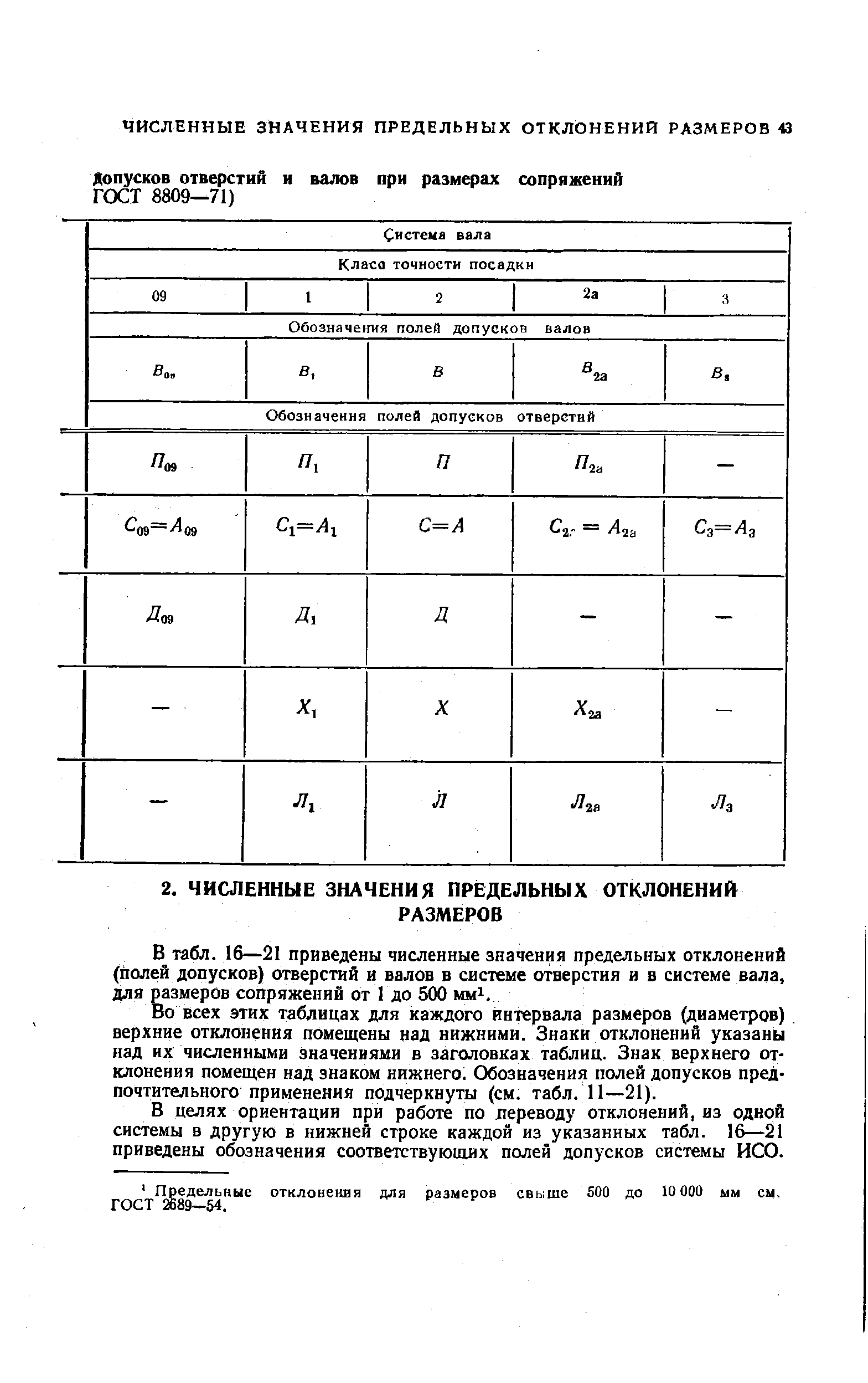 В табл. 16—21 приведены численные значения предельных отклонений (полей допусков) отверстий и валов в системе отверстия и в системе вала, для размеров сопряжений от 1 до 500 mmi.

