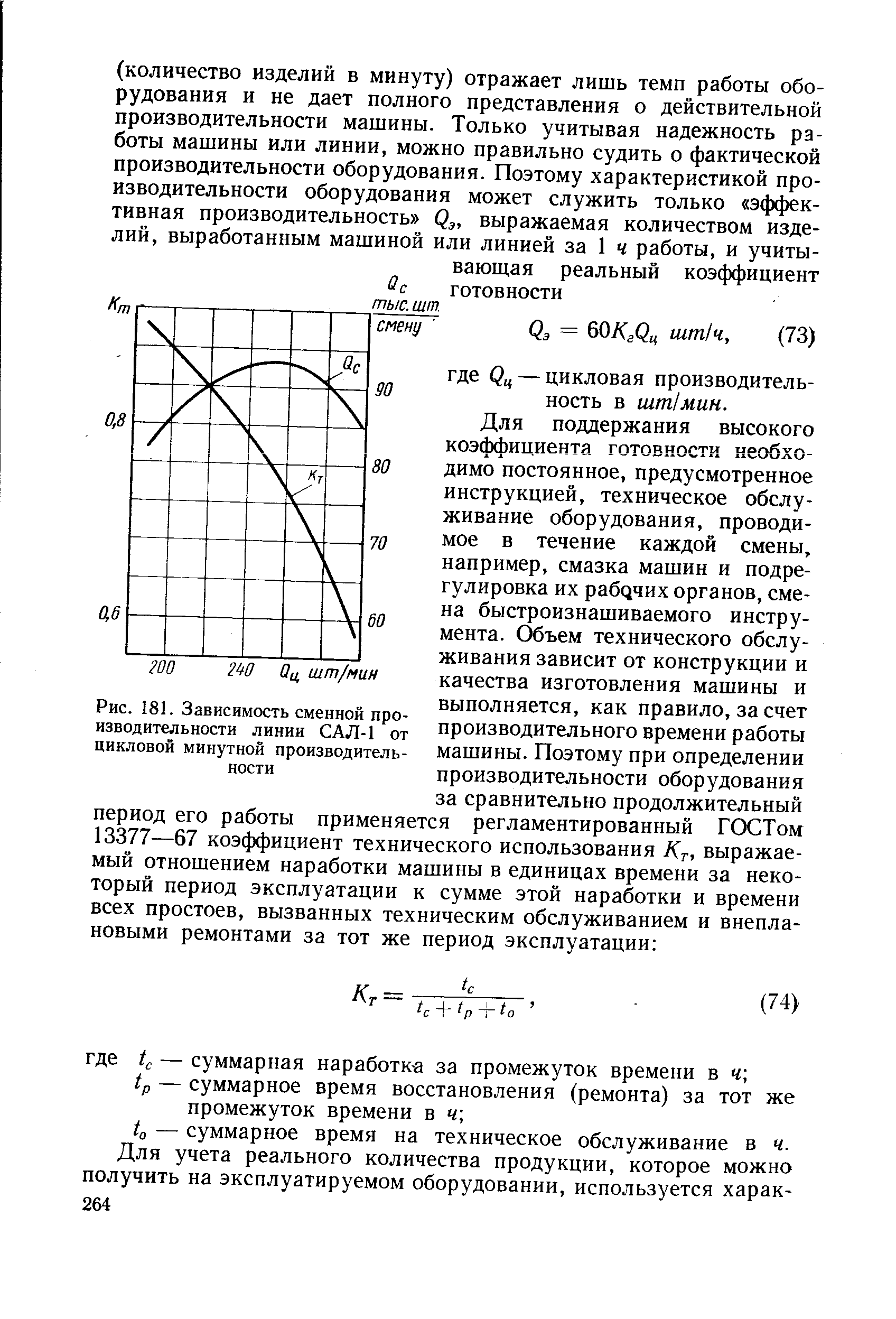 Рис. 181. Зависимость сменной производительности линии САЛ-1 от цикловой минутной производительности
