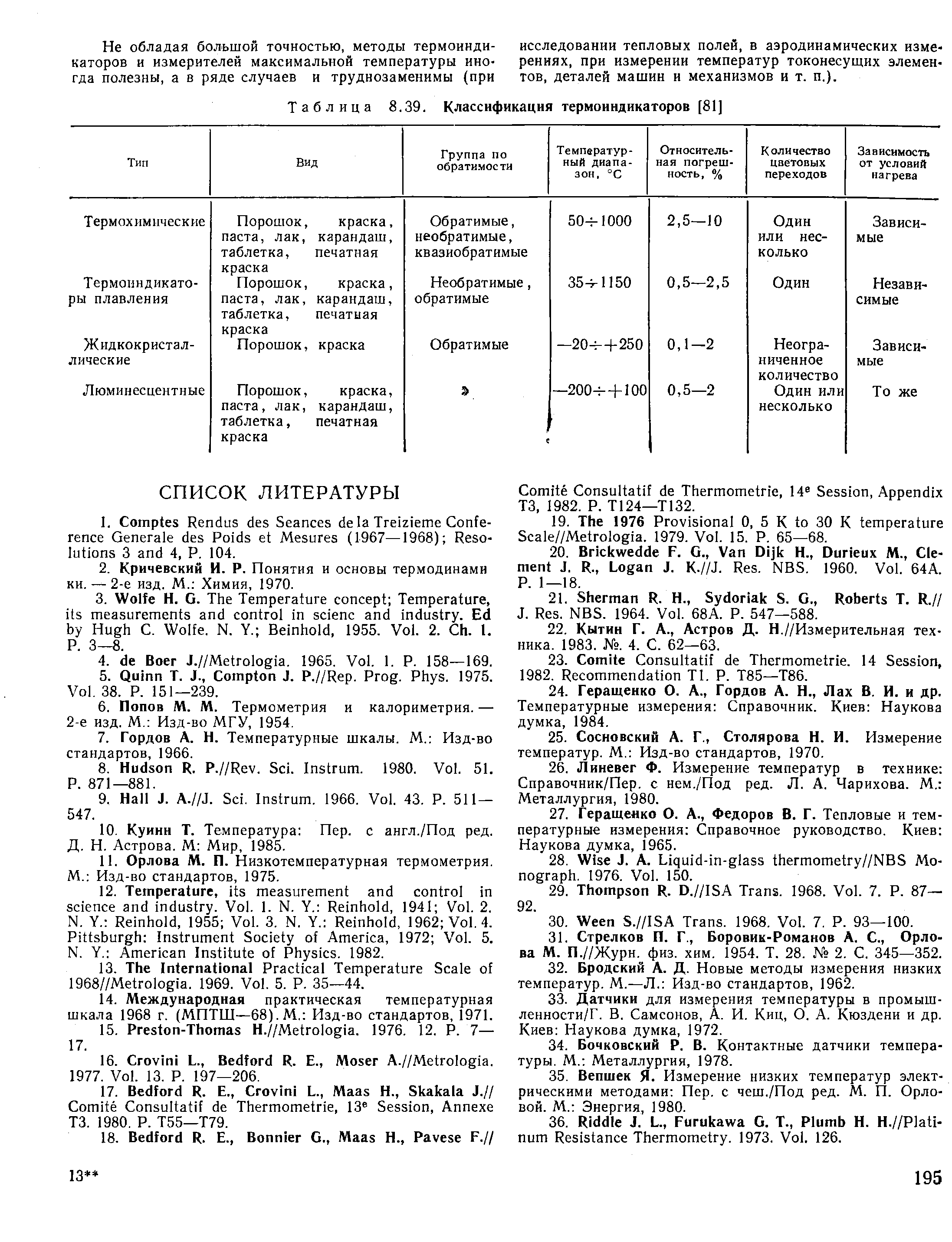 Таблица 8.39. Классификация термоиндикаторов [81]
