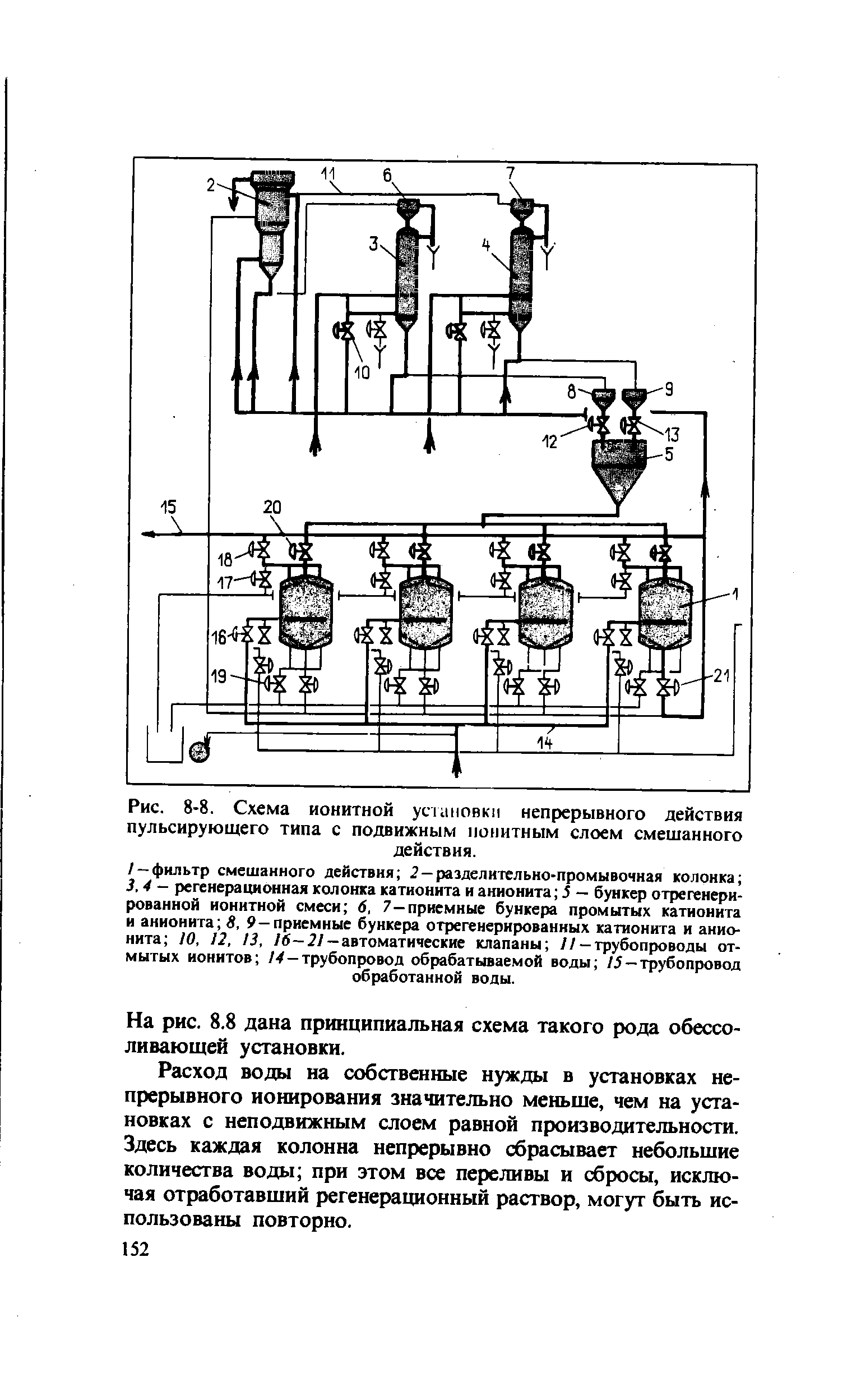 Рис. 8-8. Схема ионитной установки непрерывного действия пульсирующего типа с подвижным понитным слоем смешанного
