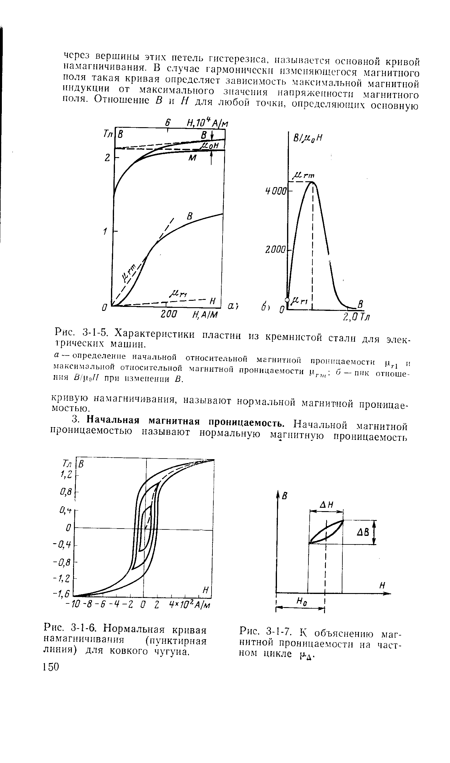 Рис. 3-1-6. Нормальная кривая намагничивания (пунктирная линия) для ковкого чугуна.
