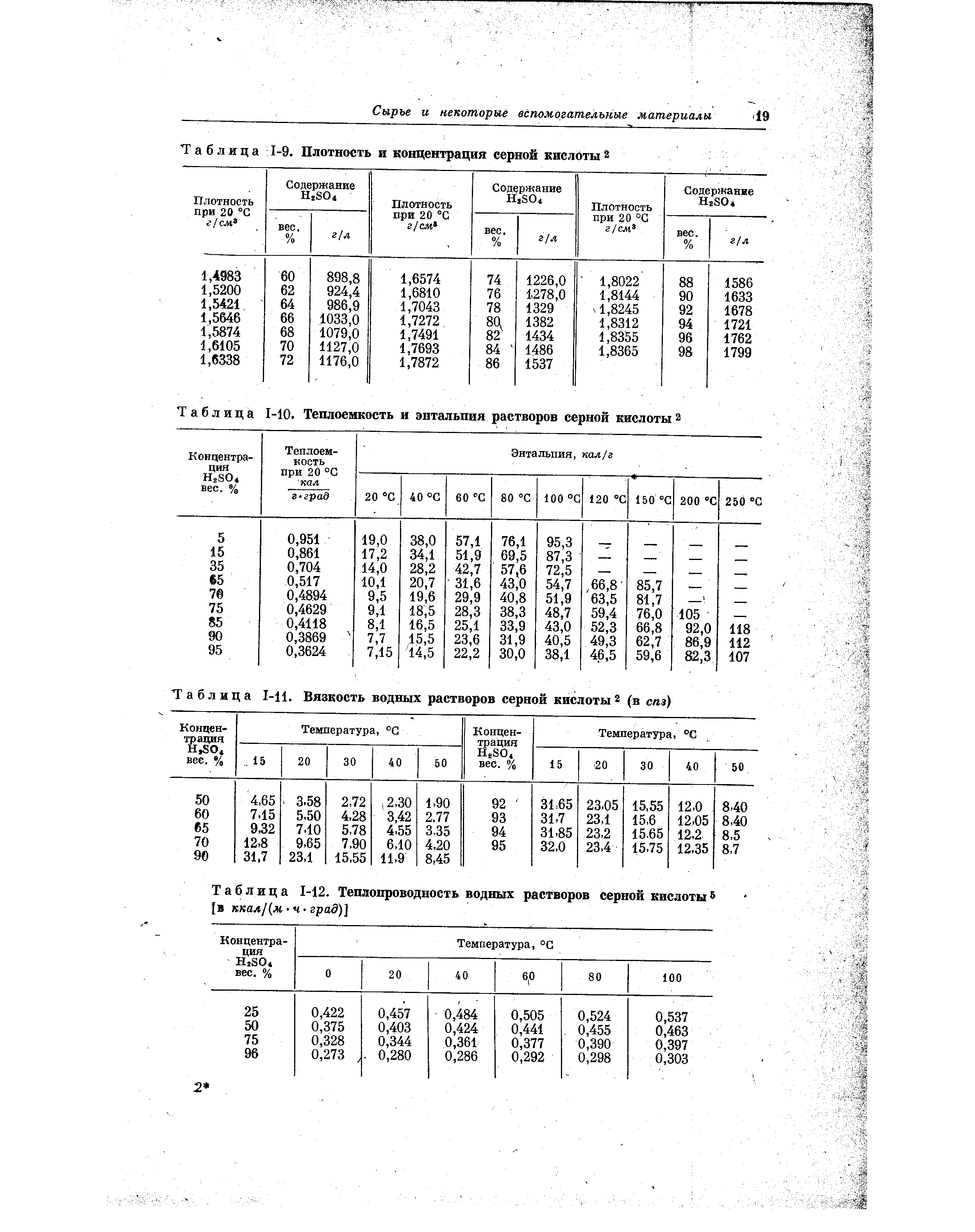 Таблица 1-Ц. Вязкость водных растворов серной кислоты2 (в спз)
