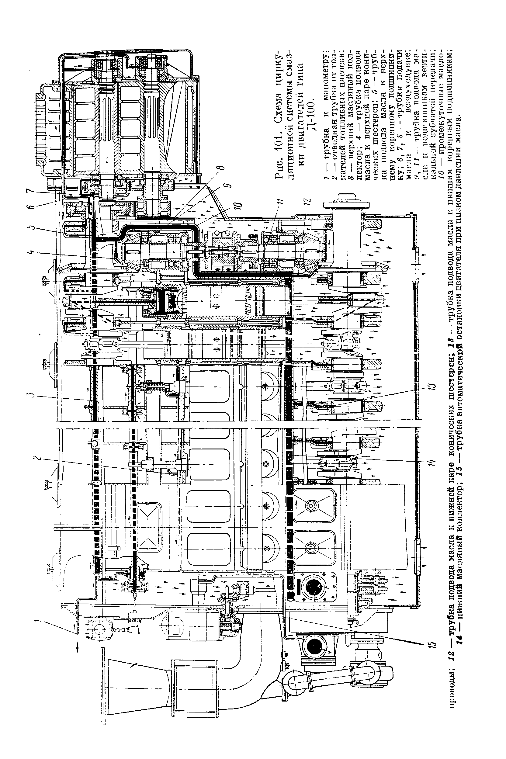 Рис. 101. Схема циркуляционной системы смазки двигателей типа Д-100.
