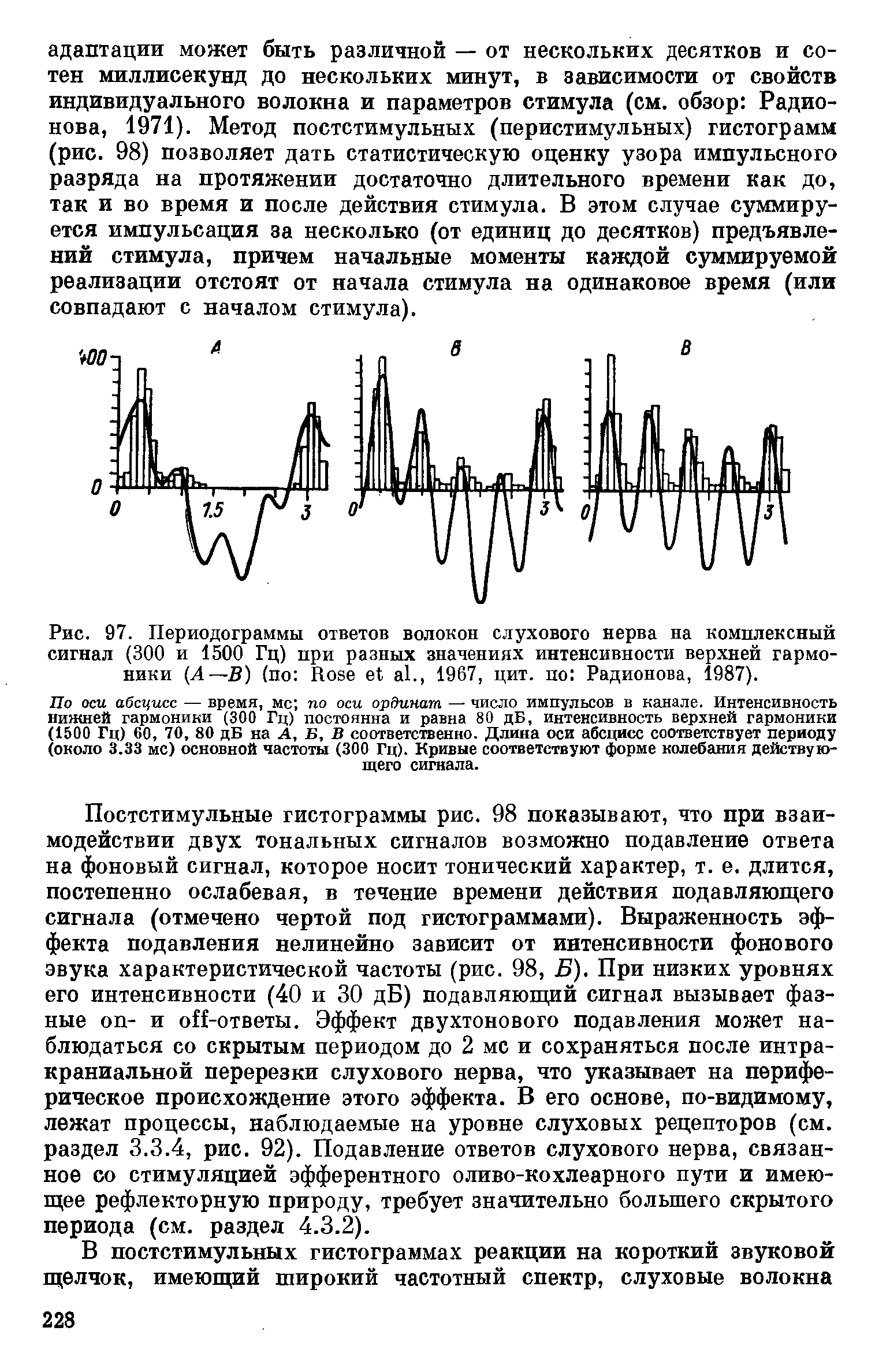 Рис. 97. Периодограммы ответов волокон <a href="/info/372857">слухового нерва</a> на комплексный сигнал (300 и 1500 Гц) при разных значениях интенсивности верхней гармоники (А—В) (по Rose et al., 1967, цит. по Радионова, 1987).
