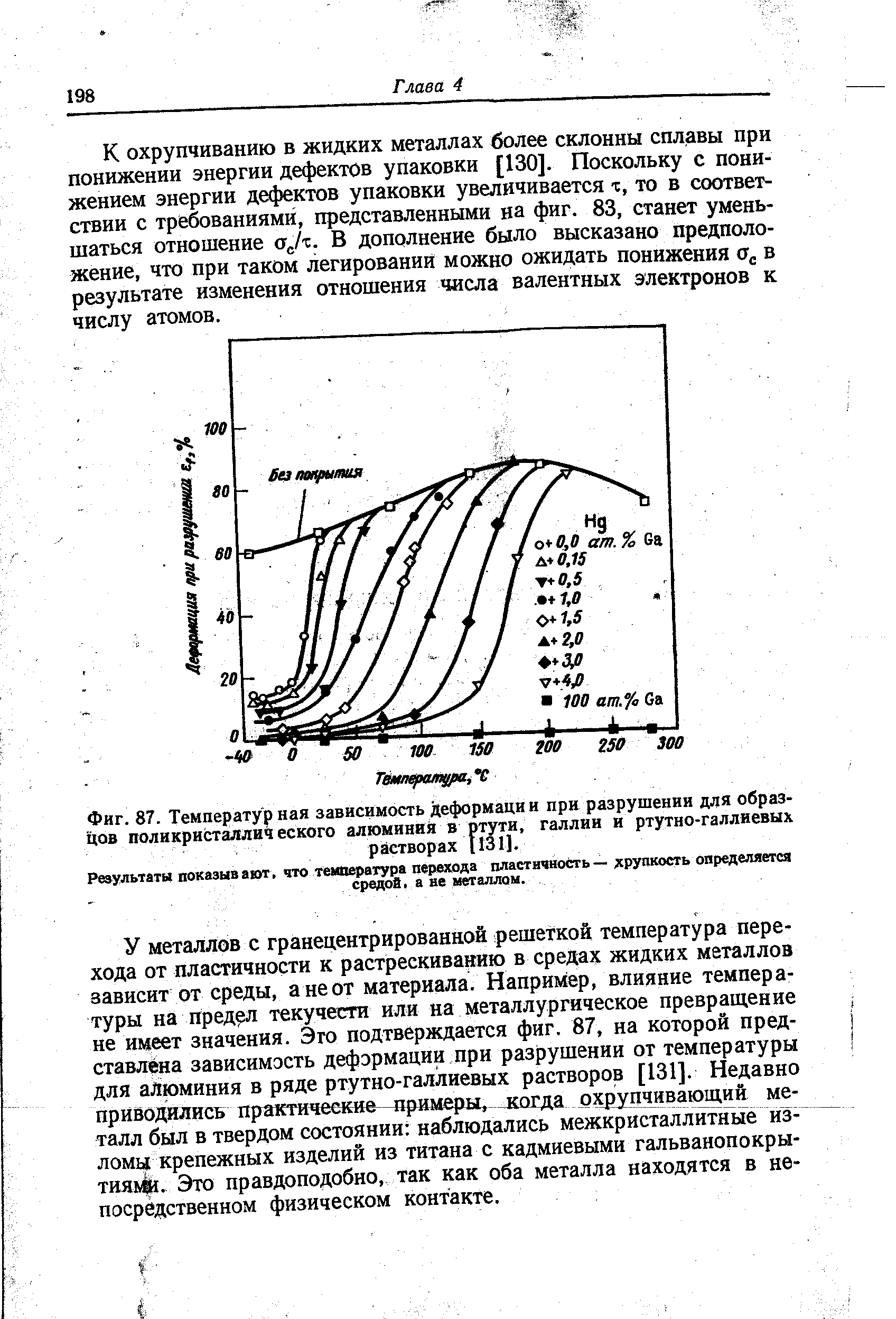 Фиг. 87. <a href="/info/191882">Температурная зависимость</a> Деформации при разрушении для образцов поликристаллич еского алюминий в ртути, галлии и ртутно-галлиевых
