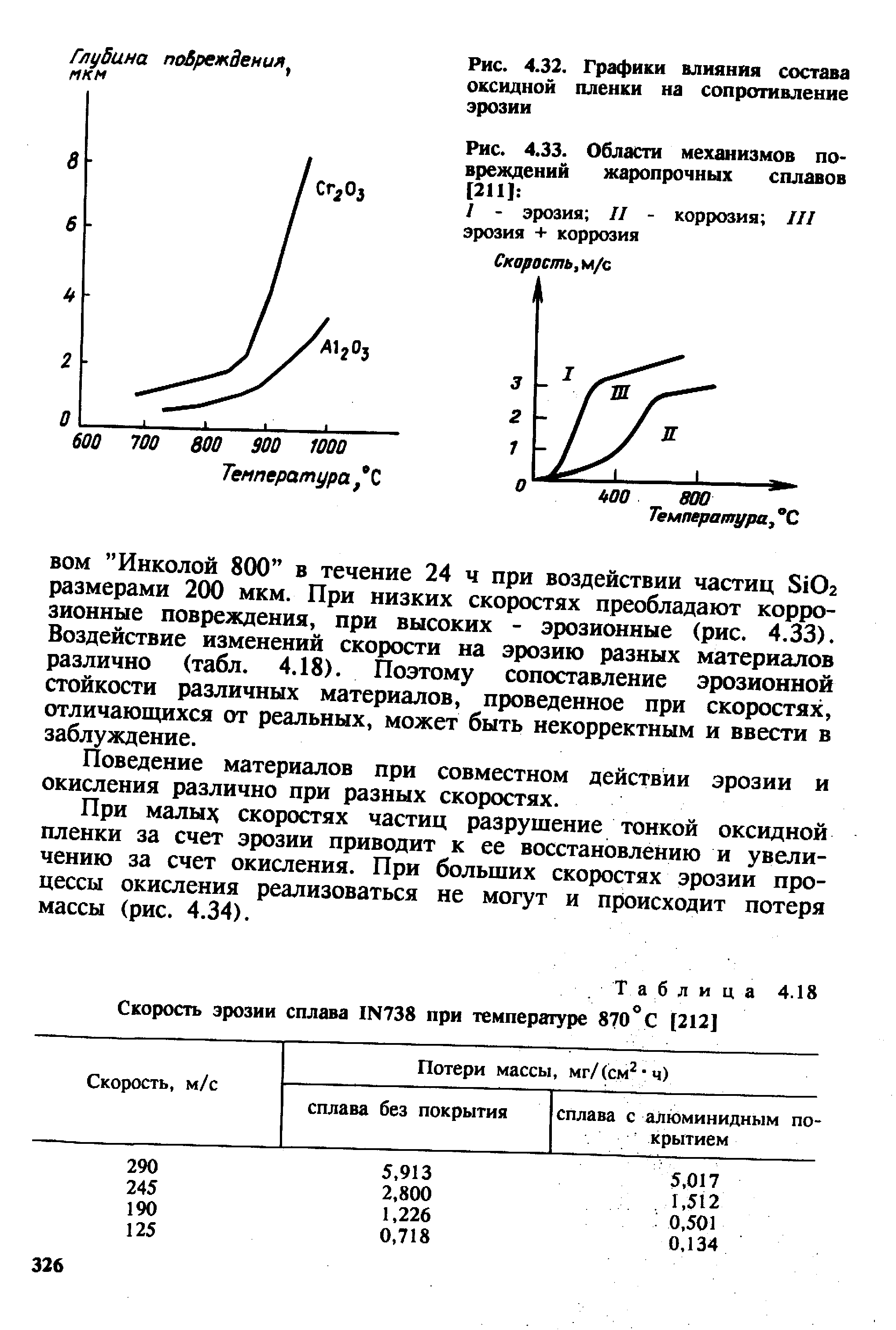 Рис. 4.Э2. Графики влияния состава <a href="/info/130911">оксидной пленки</a> на сопротивление эрозии
