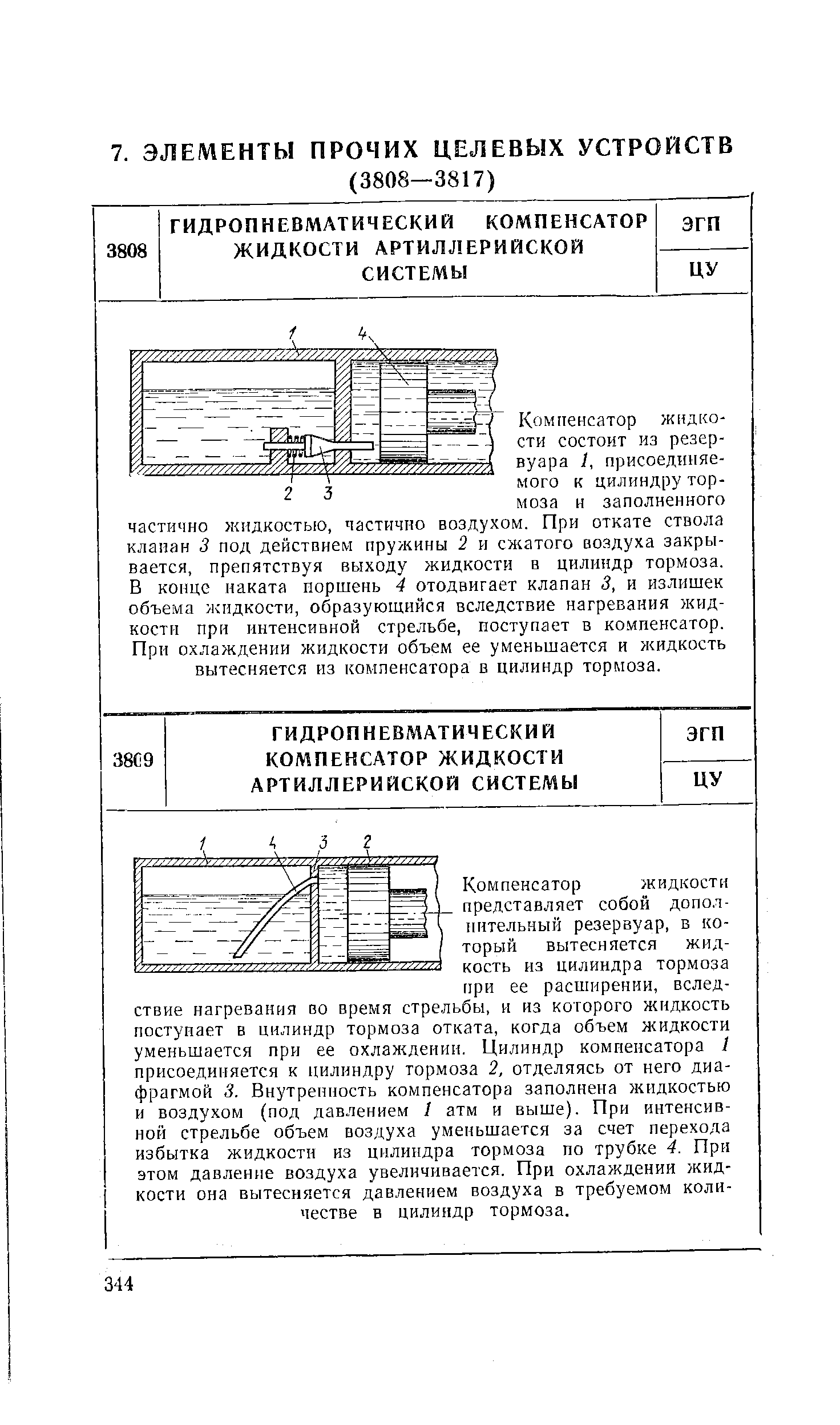 Компенсатор жидкости состоит из резервуара 1, присоединяемого к цилиндру тормоза н заполненного частично жидкостью, частично воздухом. При откате ствола клапан 3 под действием пружины 2 и сжатого воздуха закрывается, препятствуя выходу жидкости в цилиндр тормоза. В конце наката поршень 4 отодвигает клапан 3, и излишек объема жидкости, образующийся вследствие нагревания жидкости при интенсивной стрельбе, поступает в компенсатор. При охлаждении жидкости объем ее уменьшается и жидкость вытесняется из компенсатора в цилиндр тормоза.
