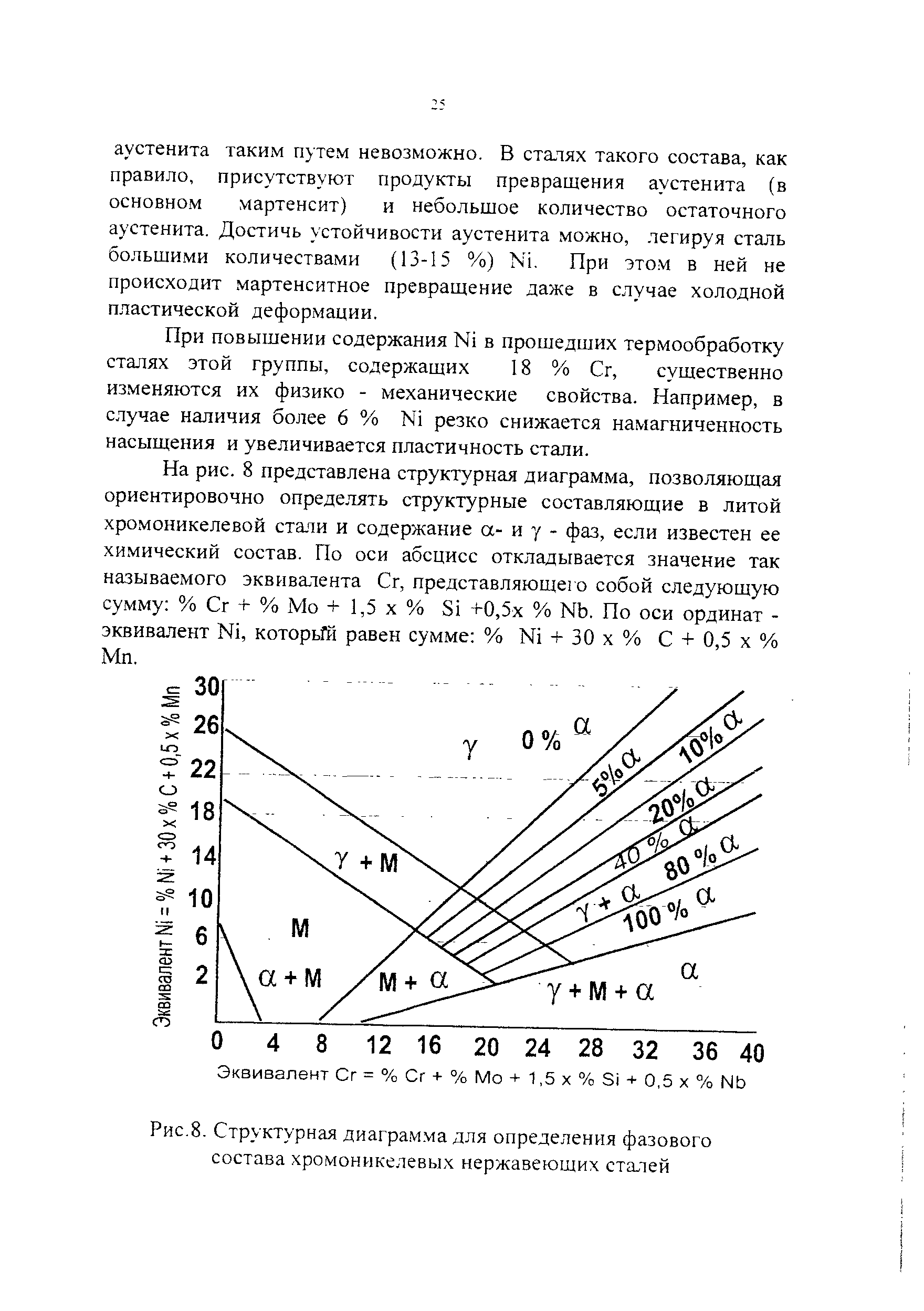Рис.8. Структурная диагра.м.ма для определения фазового состава хромоникелевых нержавеющих сталей
