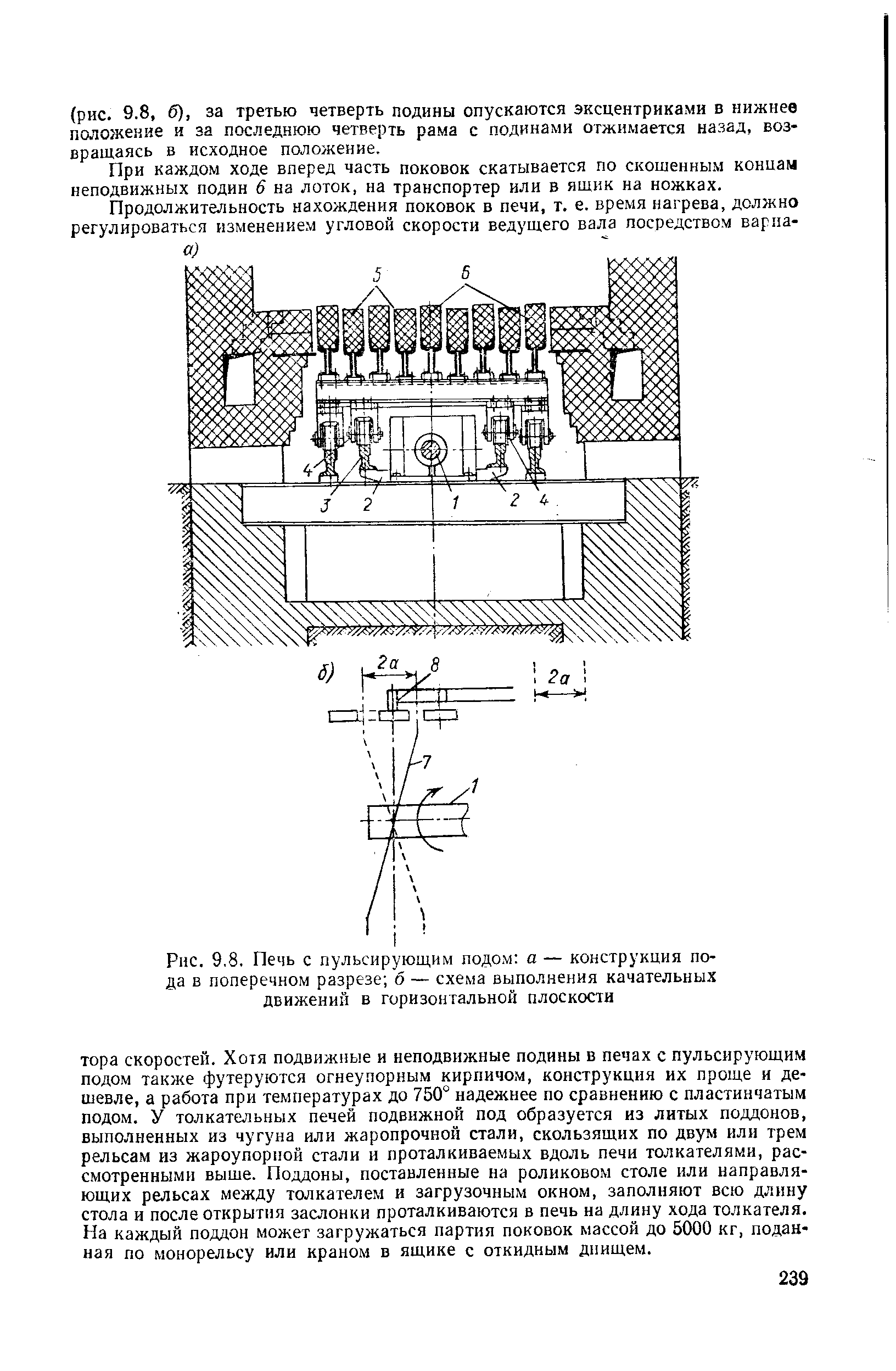 Рис. 9,8. Печь с пульсирующим подом а — конструкция пода в <a href="/info/4717">поперечном разрезе</a> б — <a href="/info/467675">схема выполнения</a> качательных движений в горизонтальной плоскости
