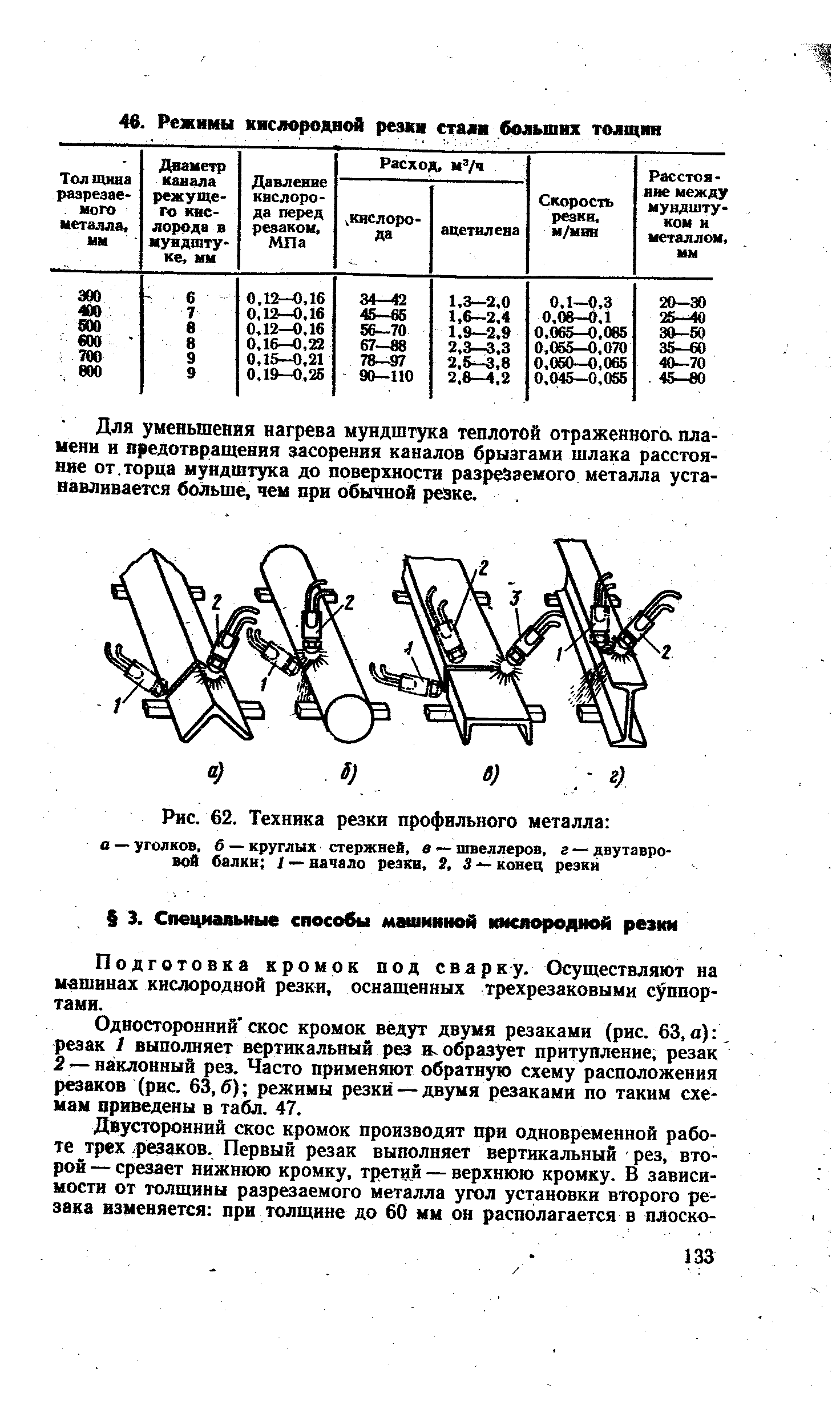 Рис. 62. Техника резки профильного металла 
