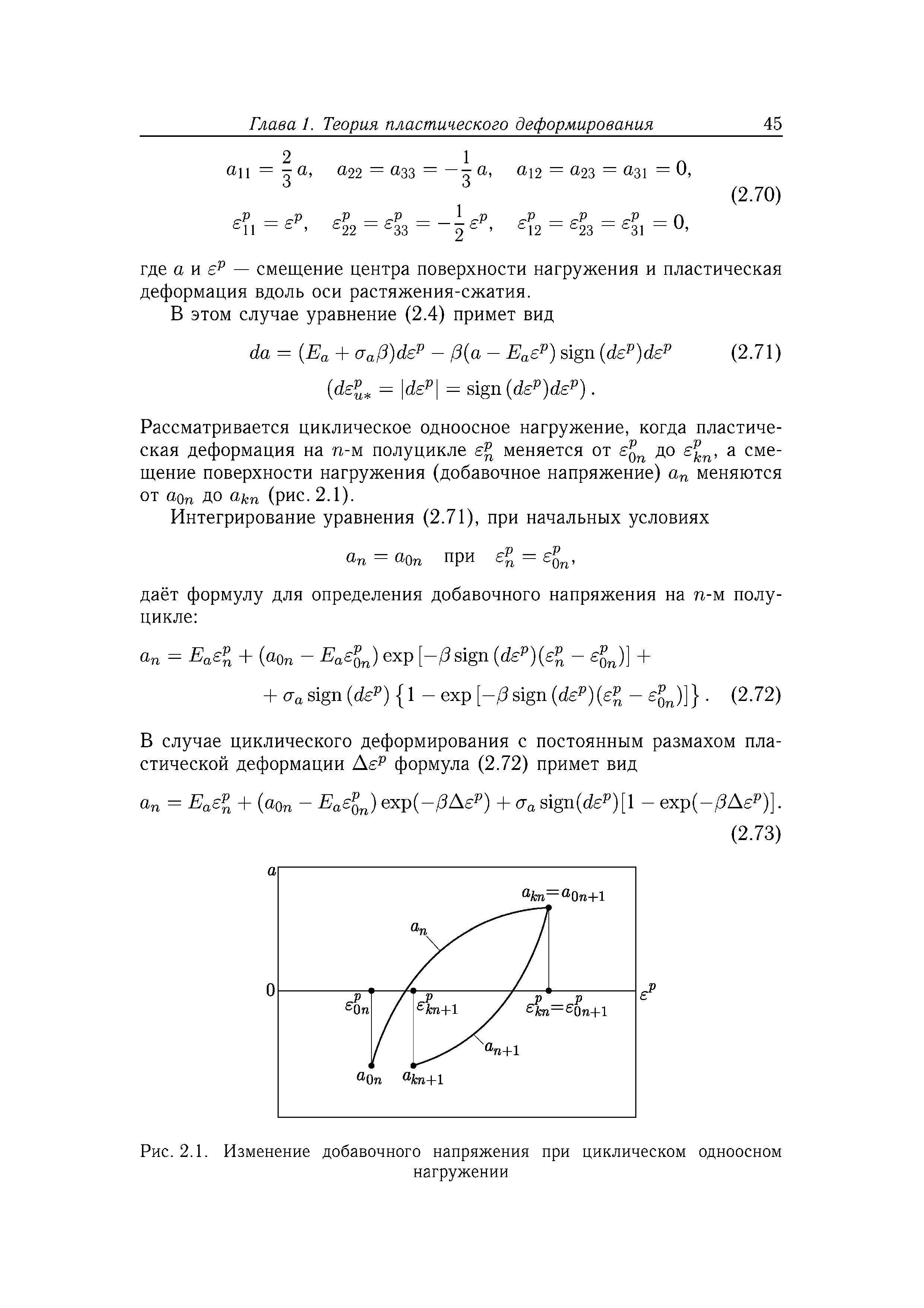 Рассматривается циклическое одноосное нагружение, когда пластическая деформация на п-м полу цикле меняется от до а смещение поверхности нагружения (добавочное напряжение) ап меняются от аоп до akn (рис. 2.1).
