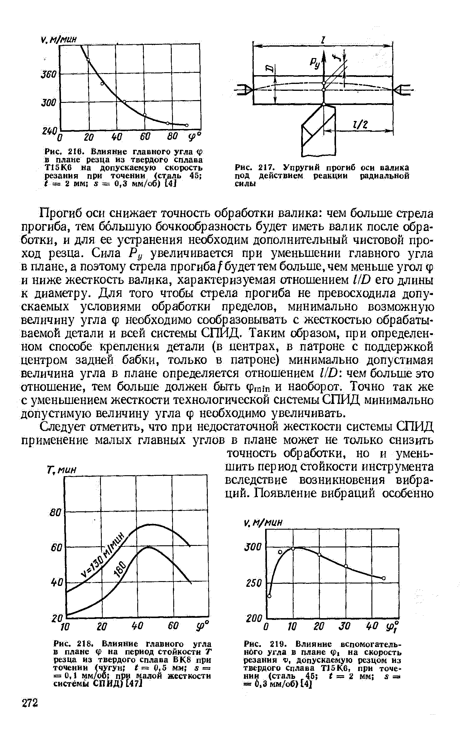 Какое влияние оказывают углы в плане на стойкость резца