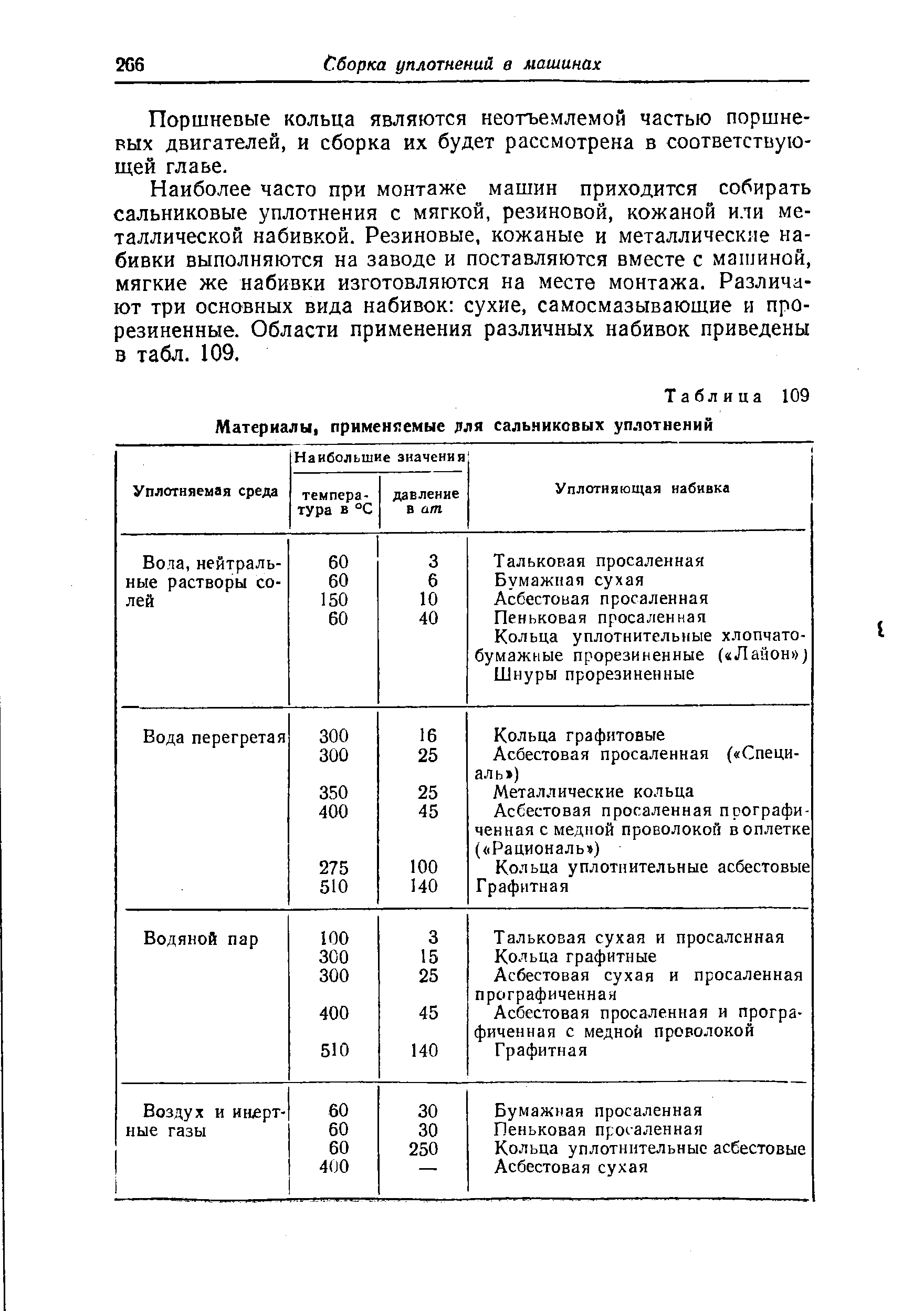 Таблица 109 Материалы, применяемые лля сальниковых уплотнений
