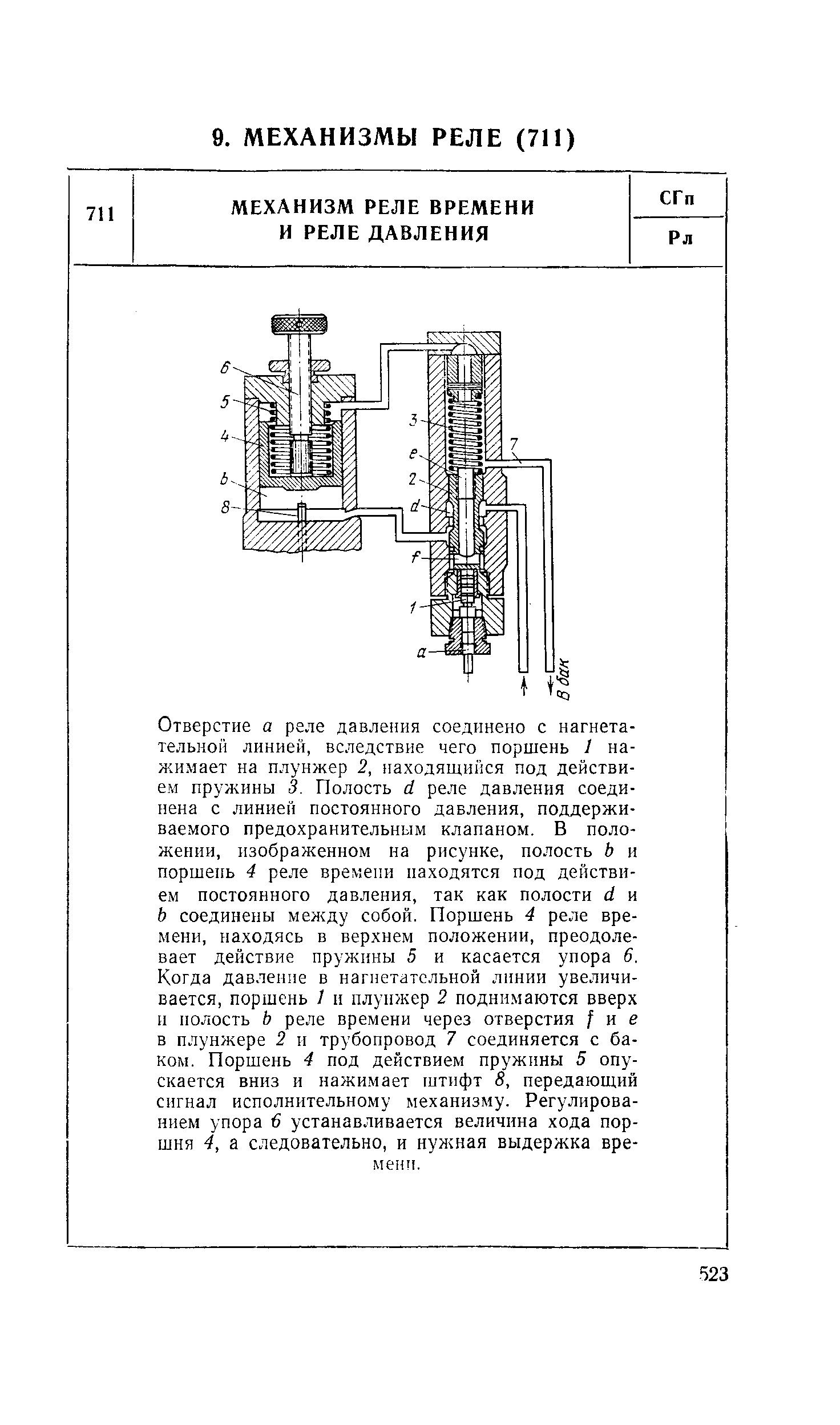 Отверстие а реле давления соединено с нагнетательной линией, вследствие чего поршень 1 нажимает на плунжер 2, находящийся под действием пружины 3. Полость й реле давления соединена с линией постоянного давления, поддерживаемого предохранительным клапаном. В положении, изображенном иа рисунке, полость Ь и поршень 4 реле времени находятся под действием постоянного давления, так как полости ё и Ь соединены менаду собой. Поршень 4 реле времени, находясь в верхнем положении, преодолевает действие пружины 5 и касается упора 6. Когда давление в нагнетательной линии увеличивается, поршень I и плунжер 2 поднимаются вверх и полость Ь реле времени через отверстия I и е в плунжере 2 и трубопровод 7 соединяется с баком. Поршень 4 под действием пружины 5 опускается вниз и нажимает штифт 8, передающий сигнал исполнительному механизму. Регулированием упора 6 устанавливается величина хода поршня 4, а следовательно, и нужная выдержка времени.
