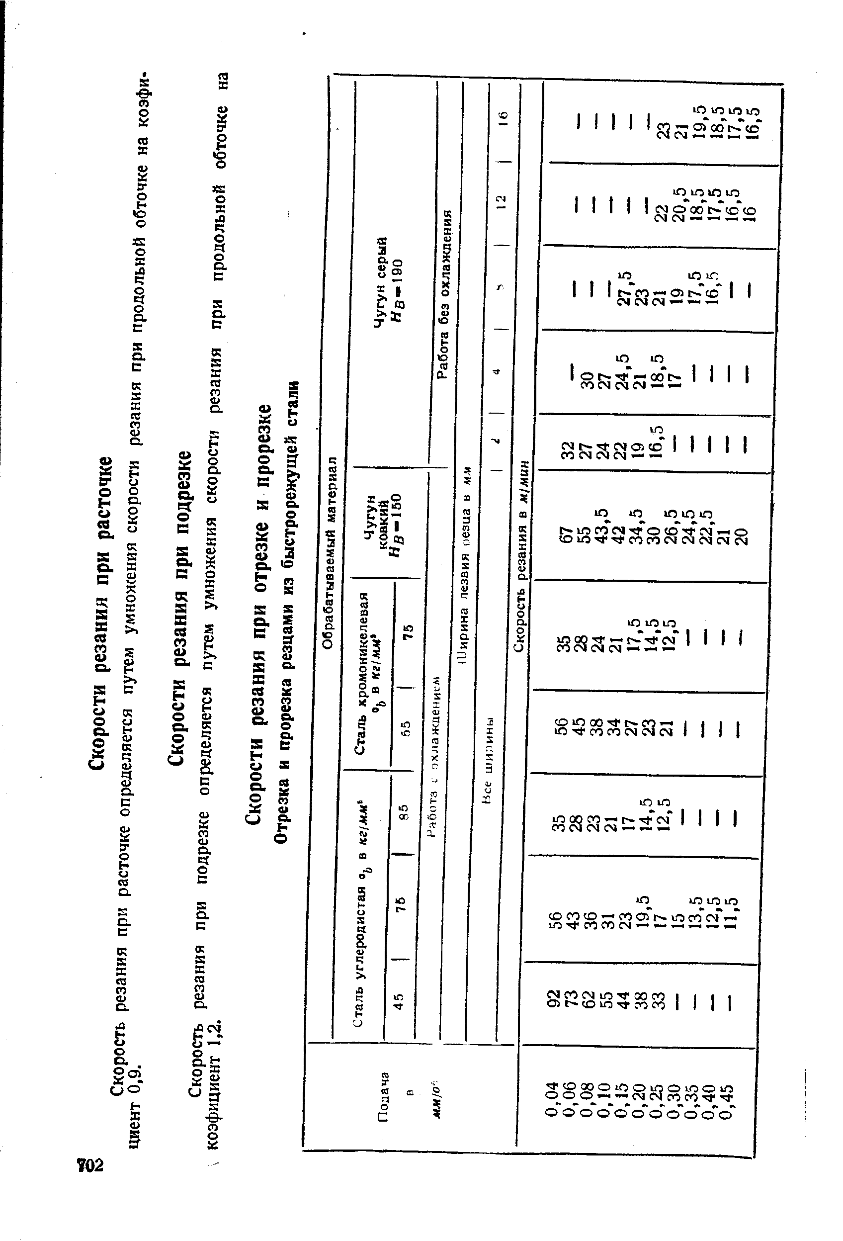 Скорость резания при расточке определяется путем умножения скорости резания при продольной обточке на коэфи-циент 0,9.
