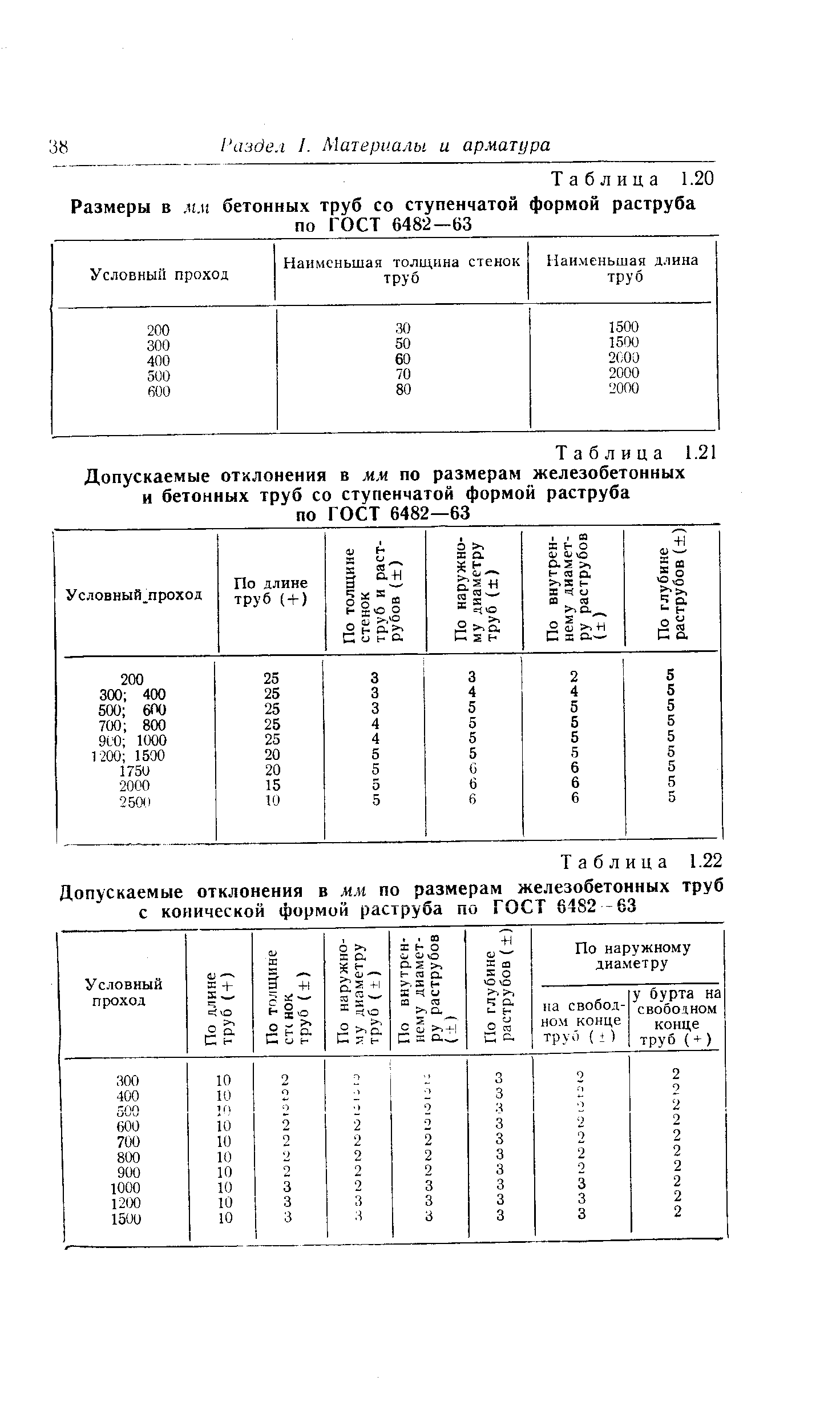 Таблица 1.21 Допускаемые отклонения в мм по размерам железобетонных и <a href="/info/206177">бетонных труб</a> со ступенчатой формой раструба по ГОСТ 6482—63
