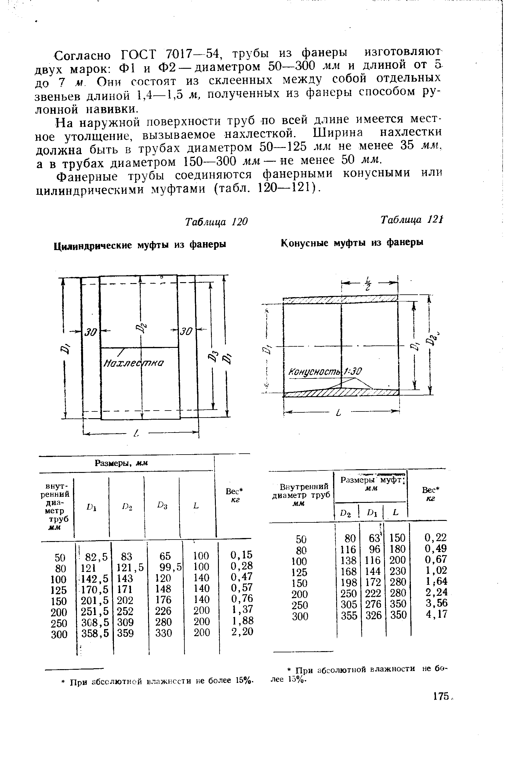 Согласно ГОСТ 7017—54, трубы из фанеры изготовляют двух марок Ф1 и Ф2 — диаметром 50—300 мм и длиной от 5 до 7 м Они состоят из склеенных между собой отдельных звеньев длиной 1,4—1,5 м, полученных из фанеры способом рулонной навивки.
