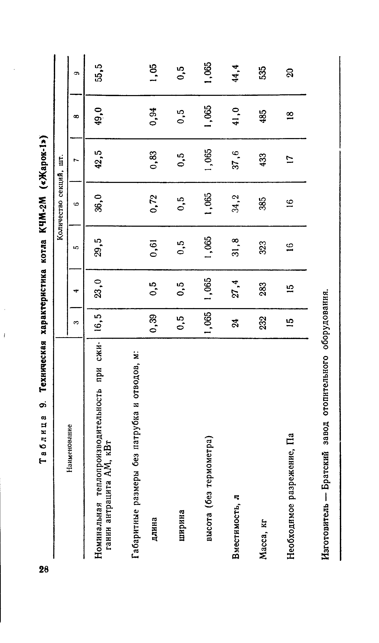 Таблица 9. Техническая характеристика котла КЧМ-2М ( Жарок-1 )
