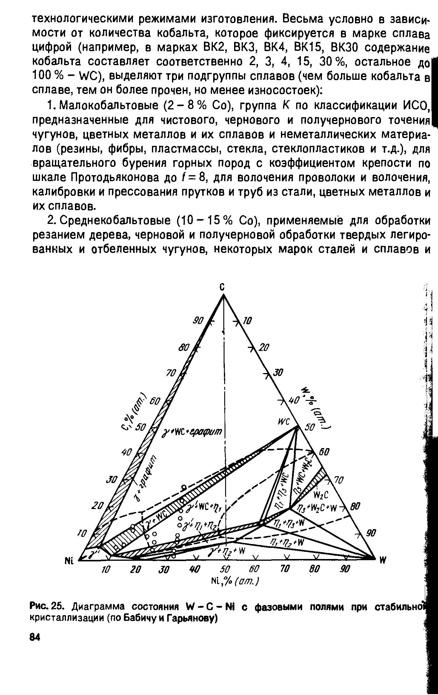 Диаграмма состояния ni w