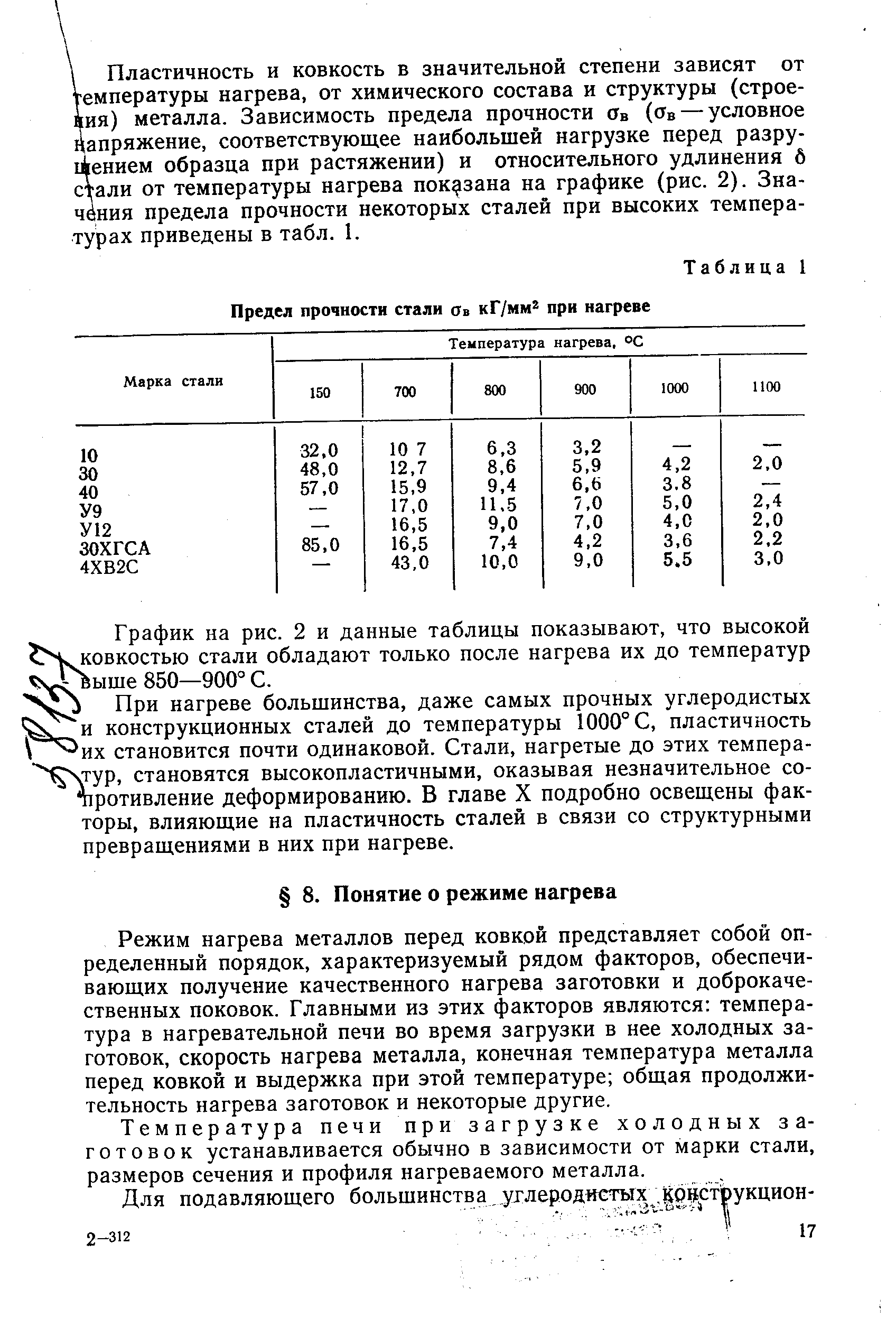 Режим нагрева металлов перед ковкой представляет собой определенный порядок, характеризуемый рядом факторов, обеспечивающих получение качественного нагрева заготовки и доброкачественных поковок. Главными из этих факторов являются температура в нагревательной печи во время загрузки в нее холодных заготовок, скорость нагрева металла, конечная температура металла перед ковкой и выдержка при этой температуре общая продолжительность нагрева заготовок и некоторые другие.
