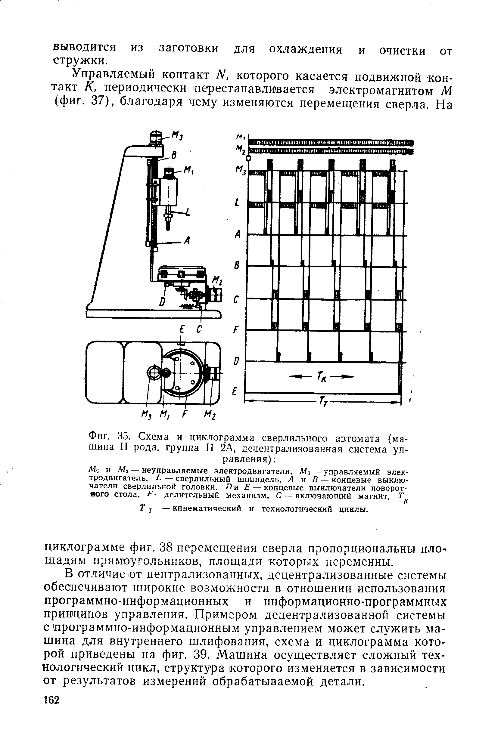 Фиг. 35. Схема и циклограмма сверлильного автомата (машина II рода, группа II 2А, <a href="/info/216357">децентрализованная система</a> управления) 
