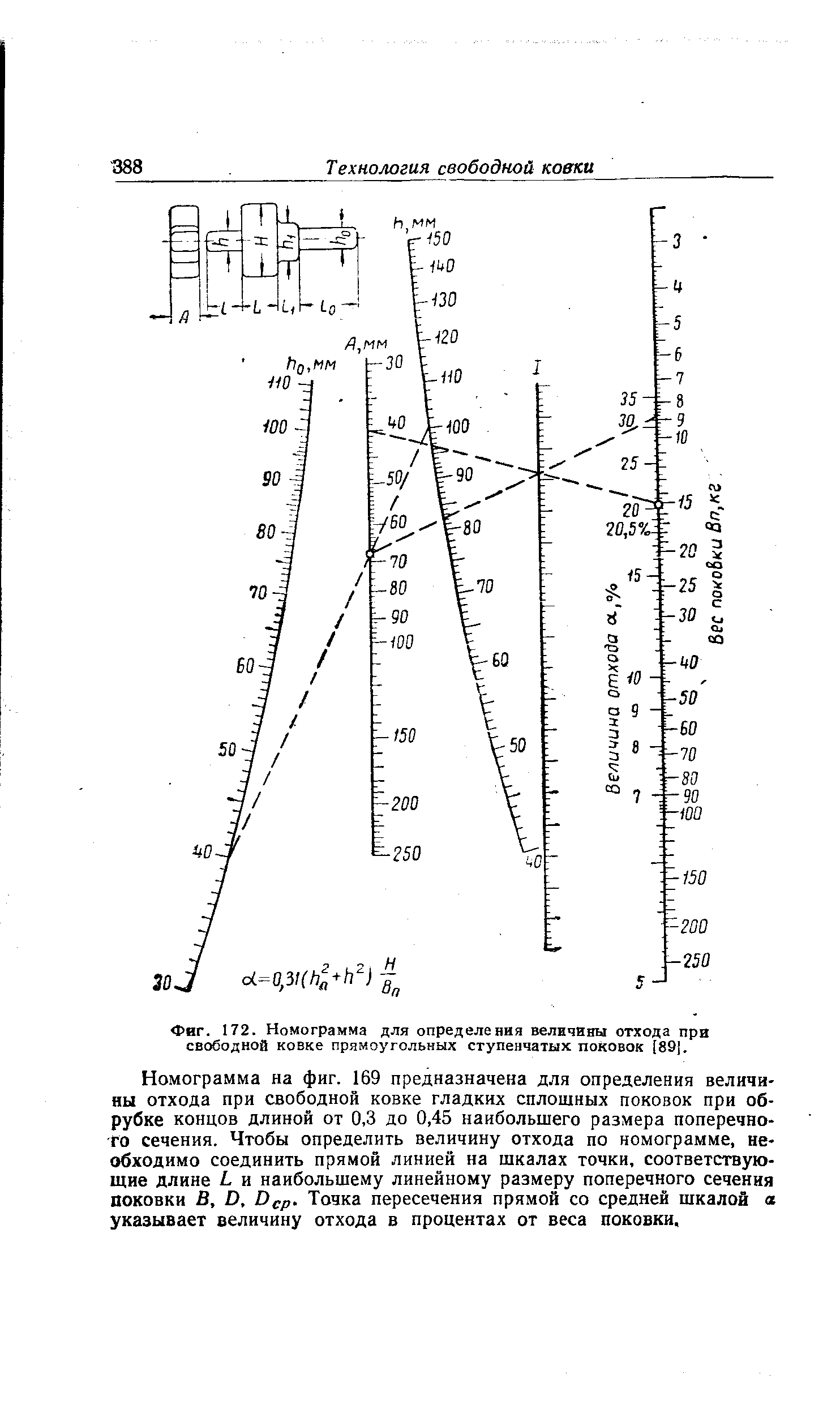 Фиг. 172. Номограмма для определения величины отхода при <a href="/info/50725">свободной ковке</a> прямоугольных ступенчатых поковок (89].
