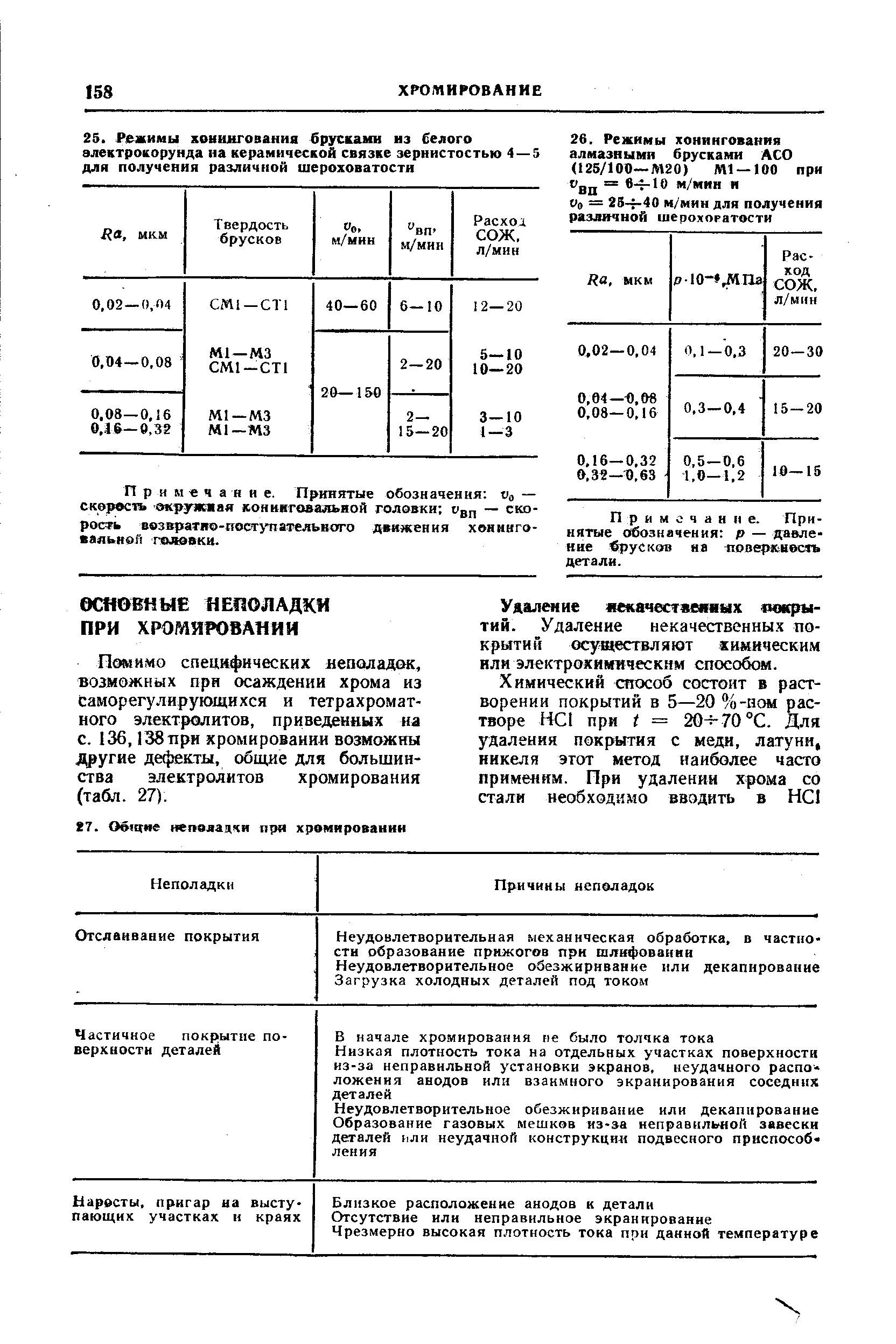Помимо специфических иеполадок, возможных при осаждении хрома из саморегулирующихся и тетрахроматного электролитов, приведенных на с. 136,138при хромировании возможны другие дефекты, общие для большинства электролитов хромирования (табл. 27).
