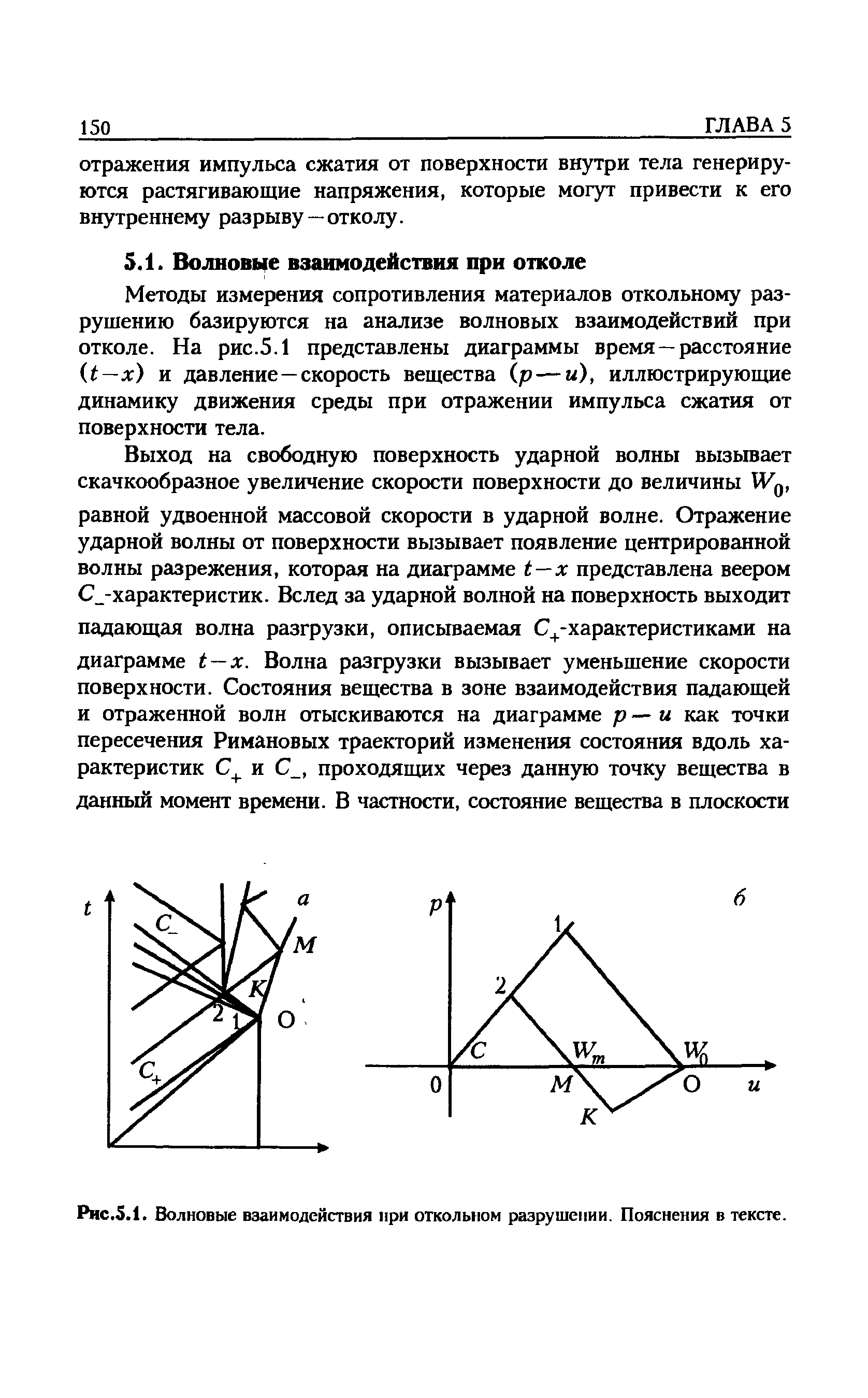 Методы измерения сопротивления материалов откольному разрушению базируются на анализе волновых взаимодействий при отколе. На рис.5.1 представлены диаграммы время — расстояние it x) и давление—скорость вещества р — и), иллюстрирующие динамику движения среды при отражении импульса сжатия от поверхности тела.
