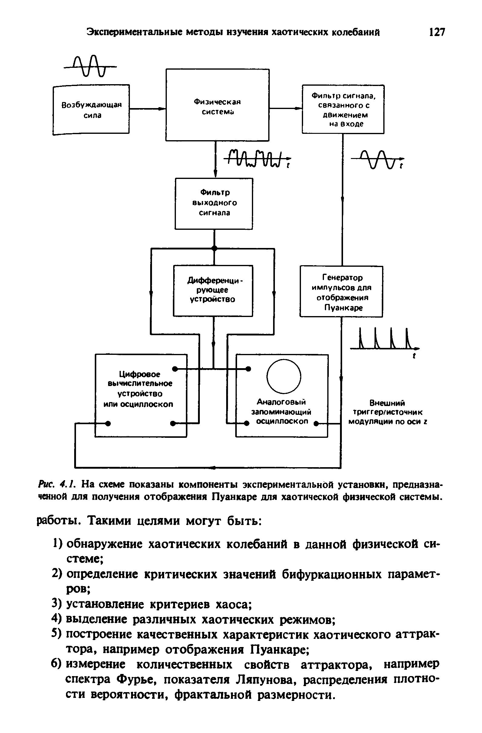 Рис. 4.1. На схеме показаны компоненты <a href="/info/127210">экспериментальной установки</a>, предназначенной для получения <a href="/info/14001">отображения Пуанкаре</a> для хаотической физической системы.
