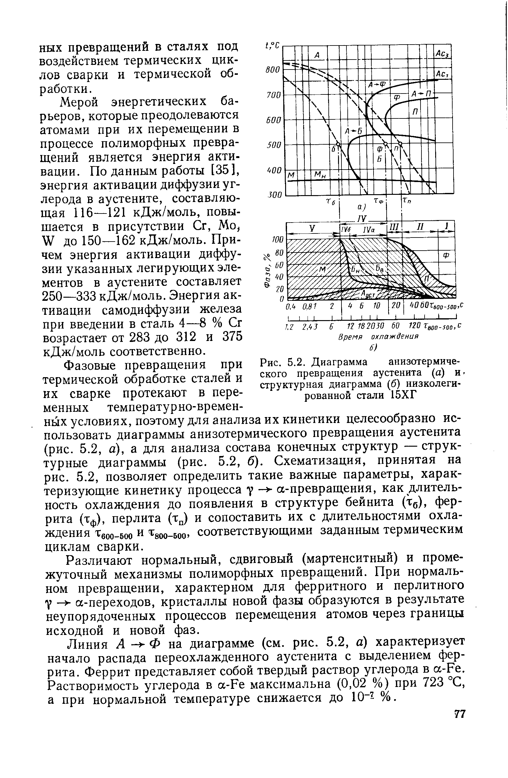 Рис. 5.2. Диаграмма анизотермического превращения аустенита (а) и <a href="/info/336523">структурная диаграмма</a> (б) низколегированной стали 15ХГ
