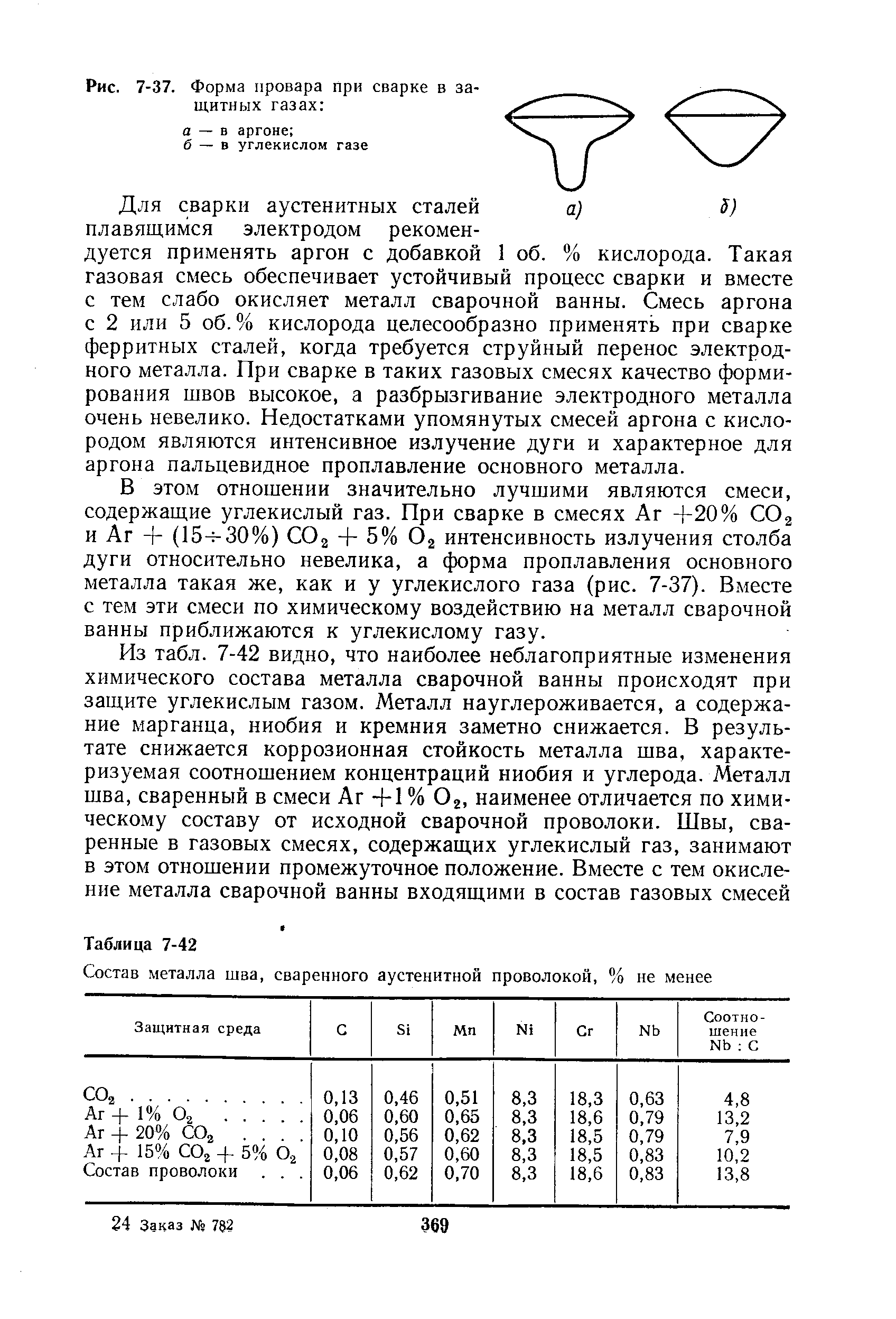 Состав металла. Смесь сварочная аргон+углекислота состав. Таблица электродов для сварки аустенитных сталей. Защитные ГАЗЫ при сварке смеси. Смесь аргона и углекислоты для сварки полуавтоматом состав.