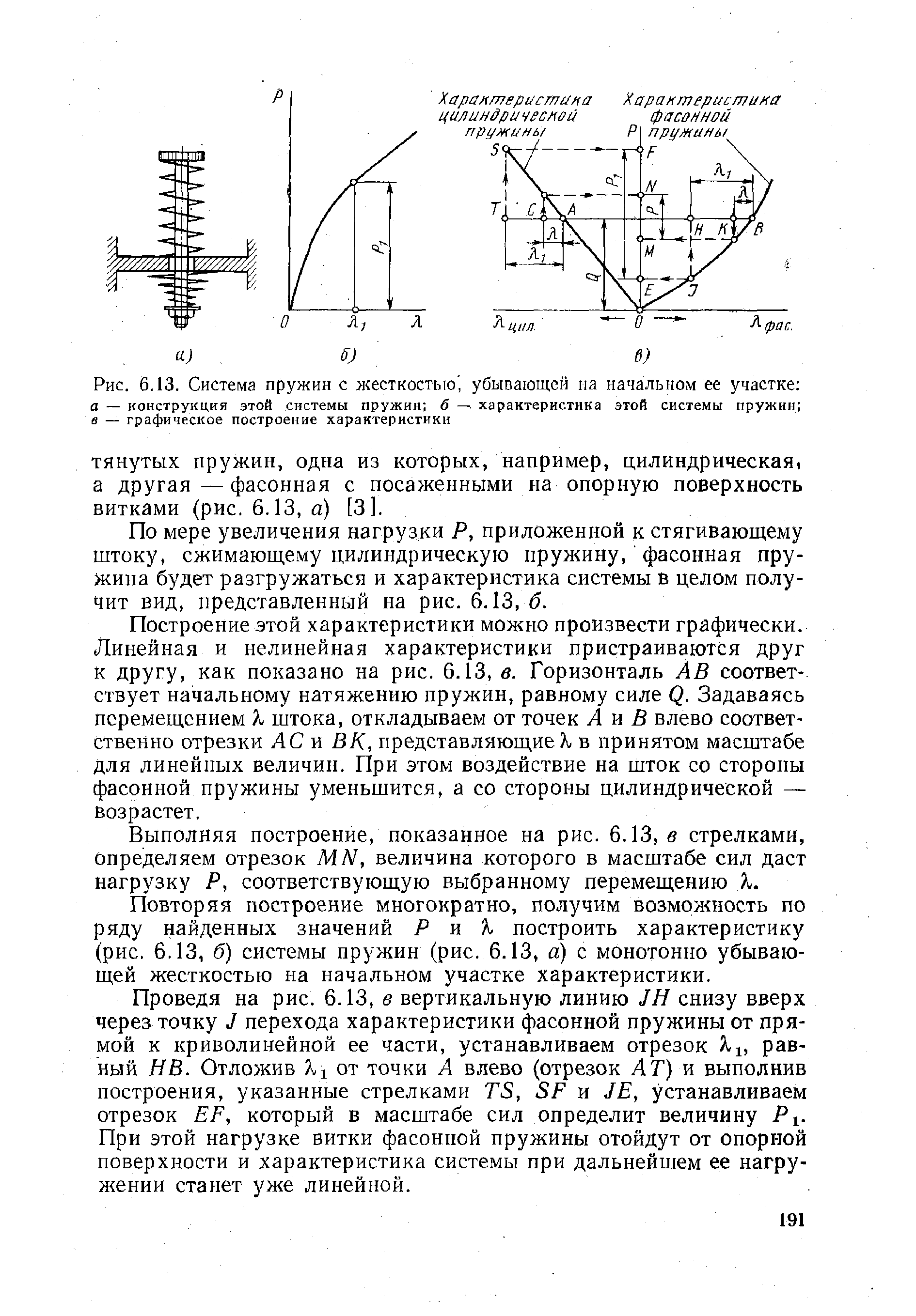 Рис. 6.13. Система пружин с жесткостью убывающей на начальрюм ее участке а — конструкция этой системы пружин 6 —. характеристика этой системы пружин в — <a href="/info/653753">графическое построение</a> характеристики
