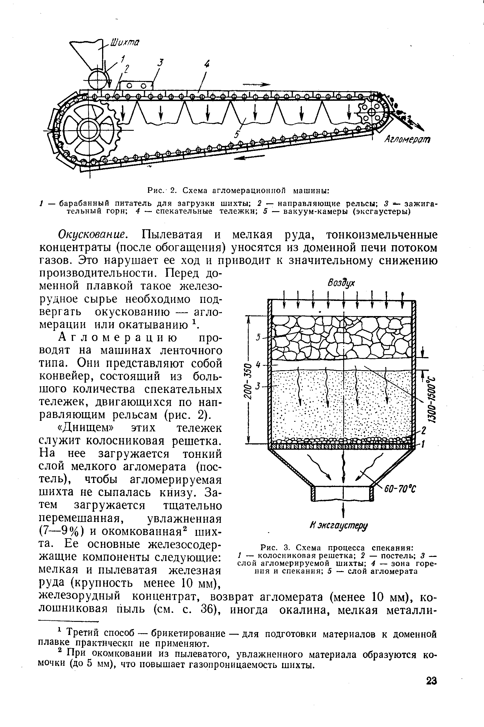 Схема агломерационной машины