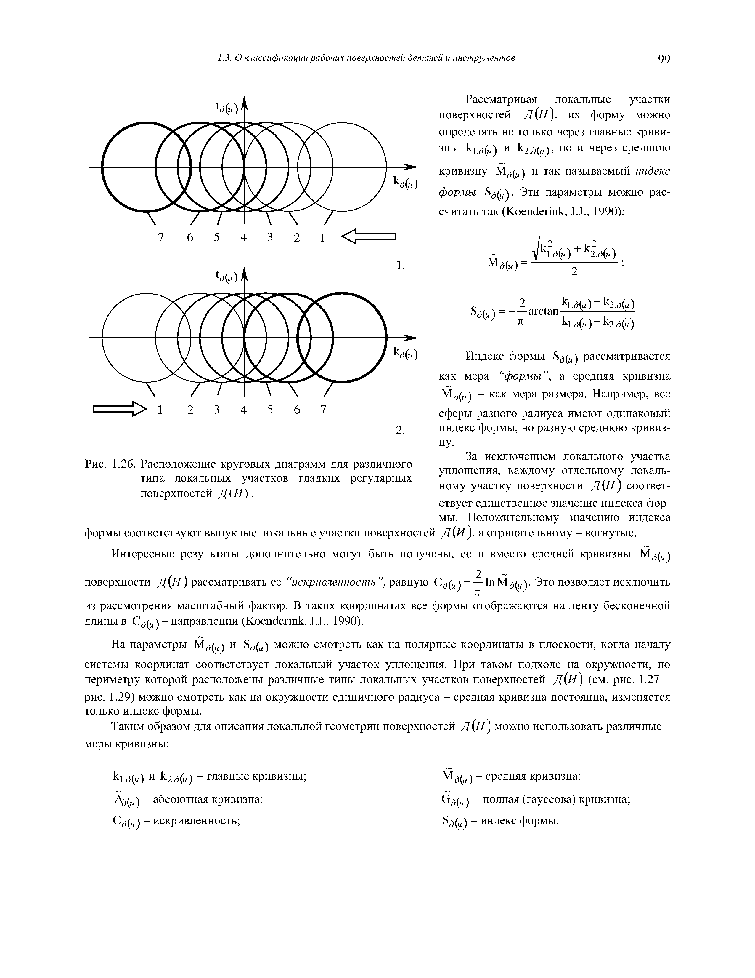 Рис. 1.26. Расположение <a href="/info/355602">круговых диаграмм</a> для различного типа локальных участков гладких регулярных поверхностей Д И).
