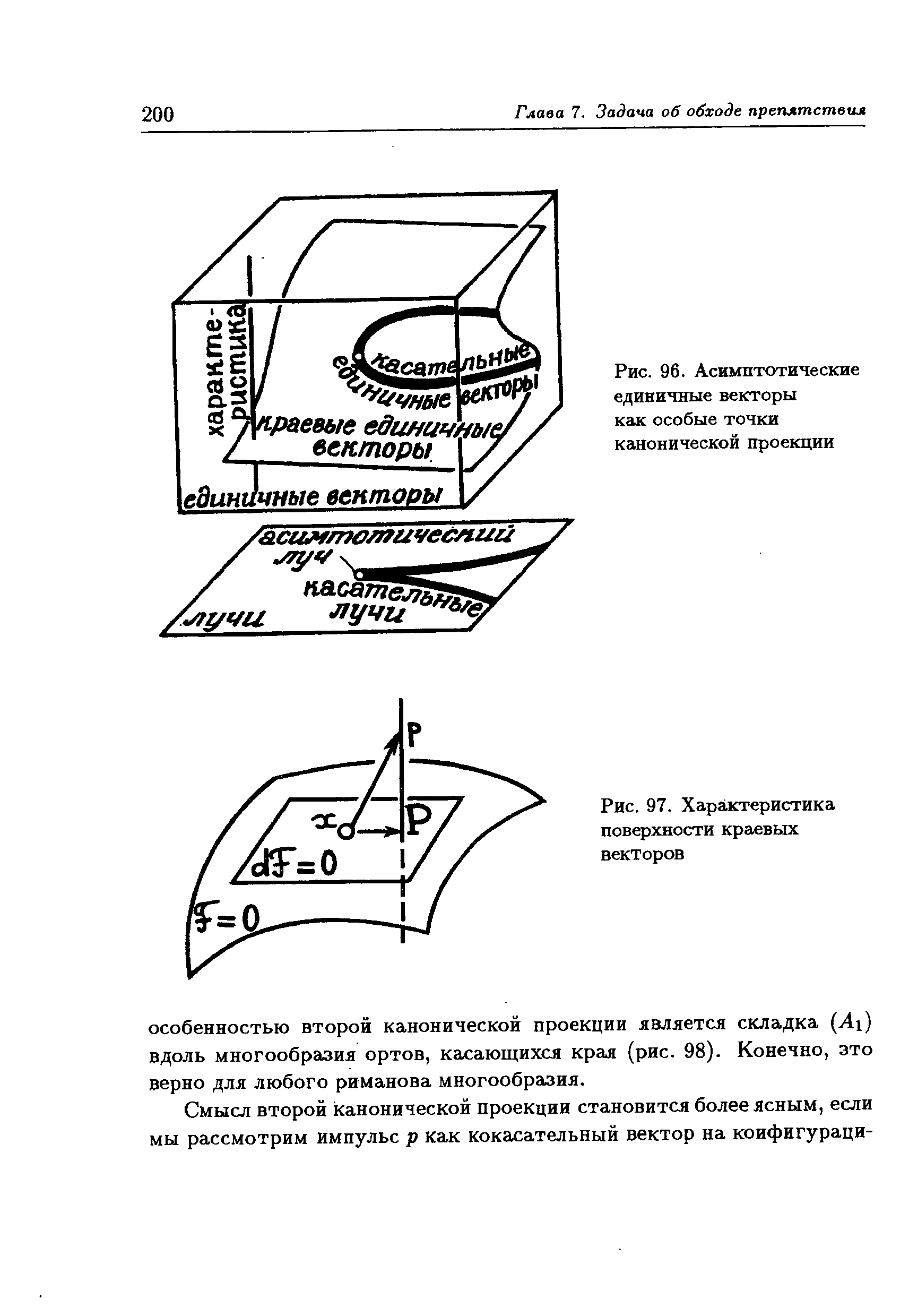 Рис. 97. Характеристика поверхности краевых векторов
