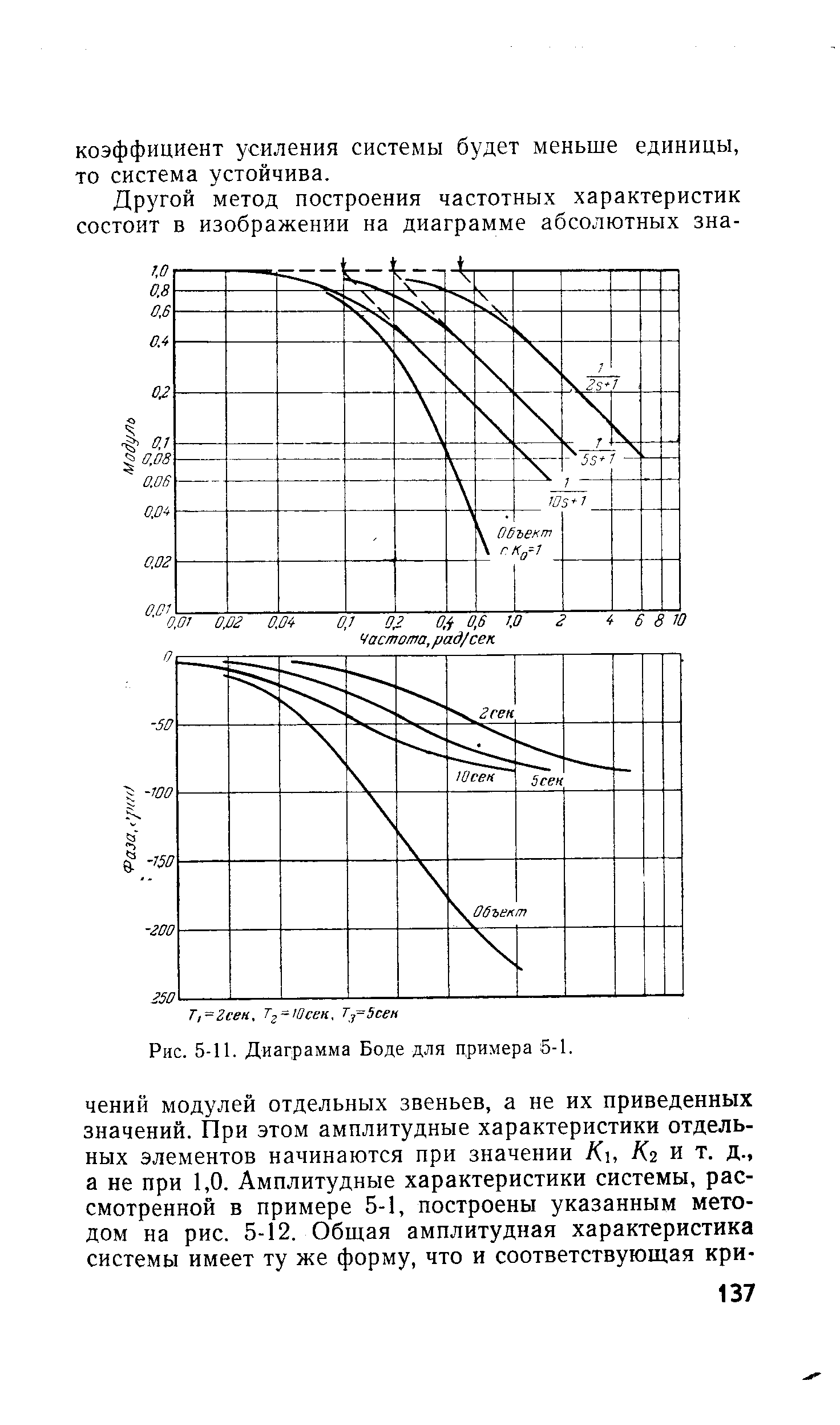 Рис. 5-11. Диаграмма Боде для примера 5-1.
