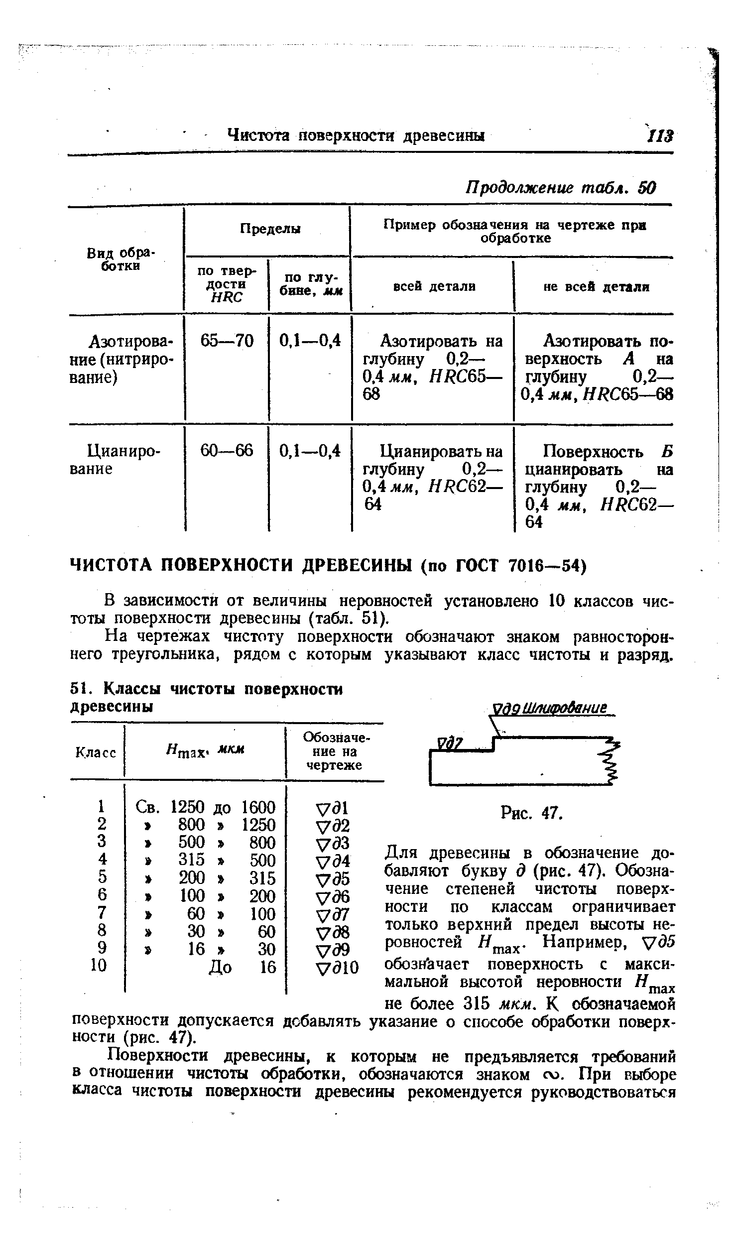 В зависимости от величины неровностей установлено 10 классов чистоты поверхности древесины (табл. 51).
