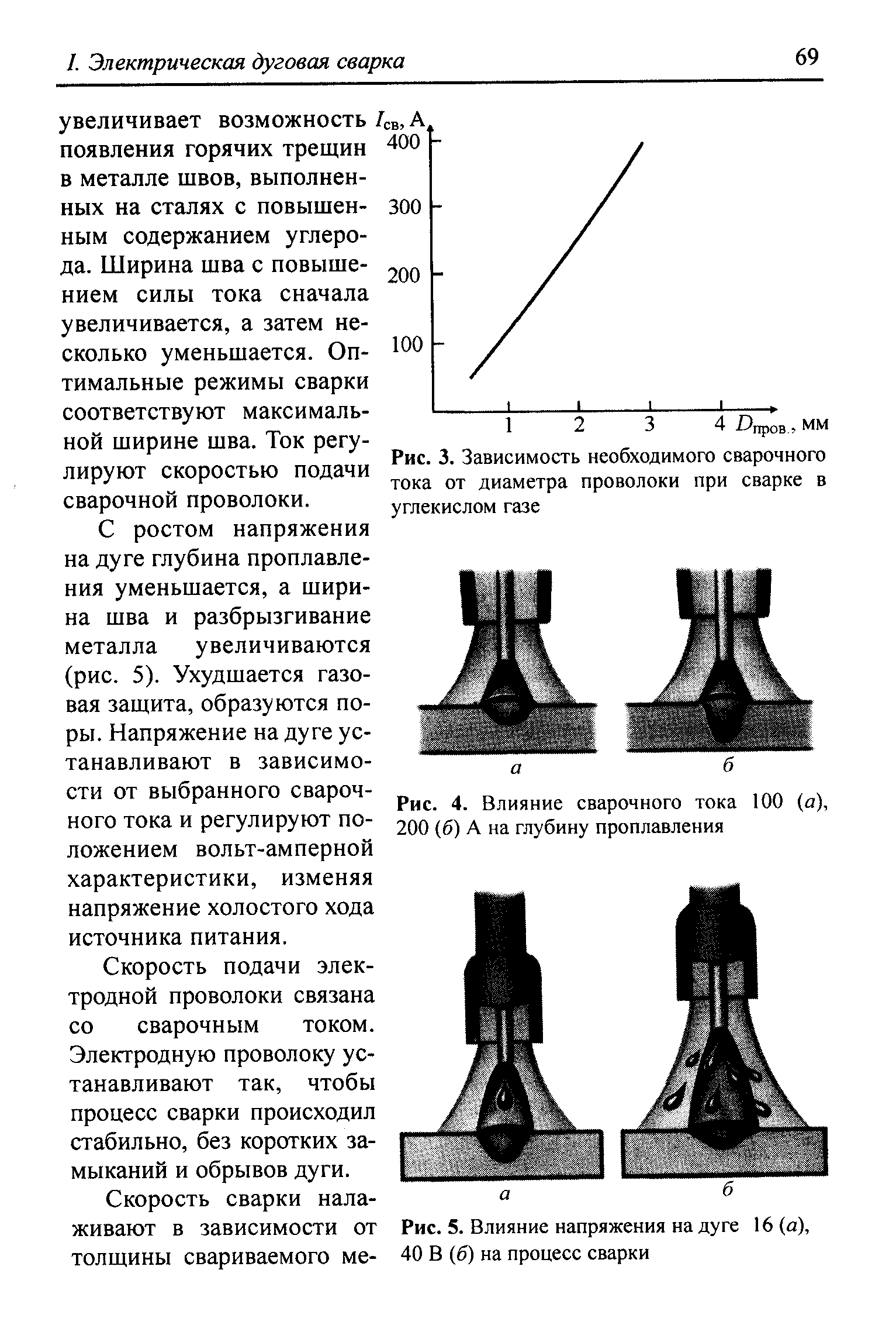 Влияние силы сварочного тока на глубину проплавления