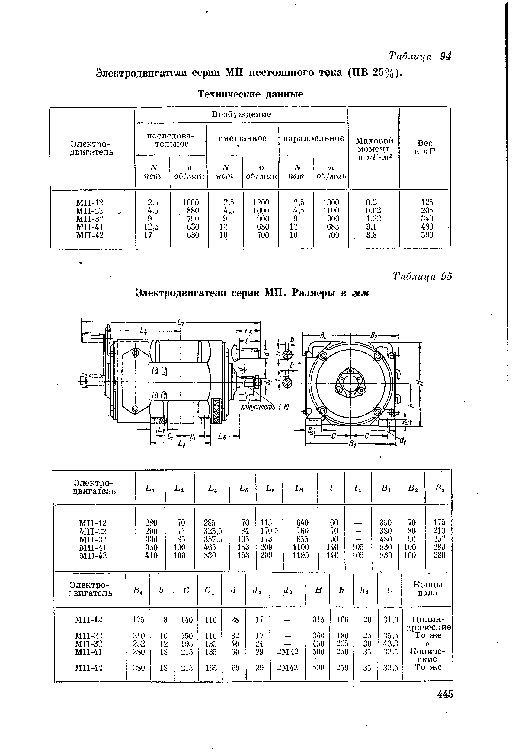 Сравнение электрических двигателей. Двигатели постоянного тока для станков таблица. Электродвигатель постоянного тока 4пф 180 обмоточные данные. Таблица электродвигателя постоянного тока 380. Двигатели постоянного тока таблица мощность.