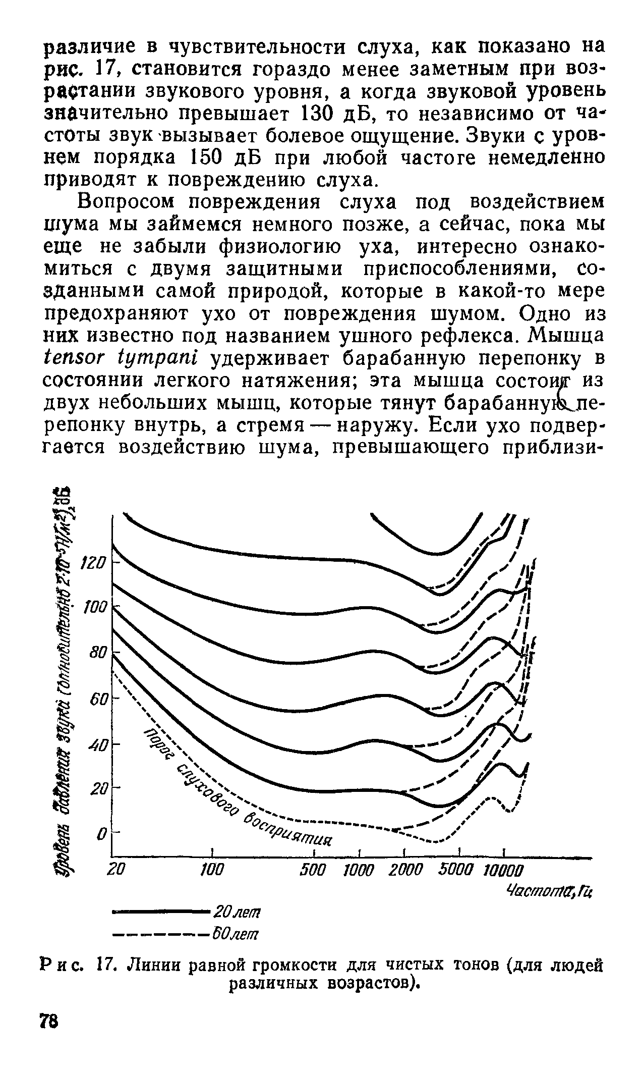 Рис. 17. Линии равной громкости для <a href="/info/191786">чистых тонов</a> (для людей различных возрастов).
