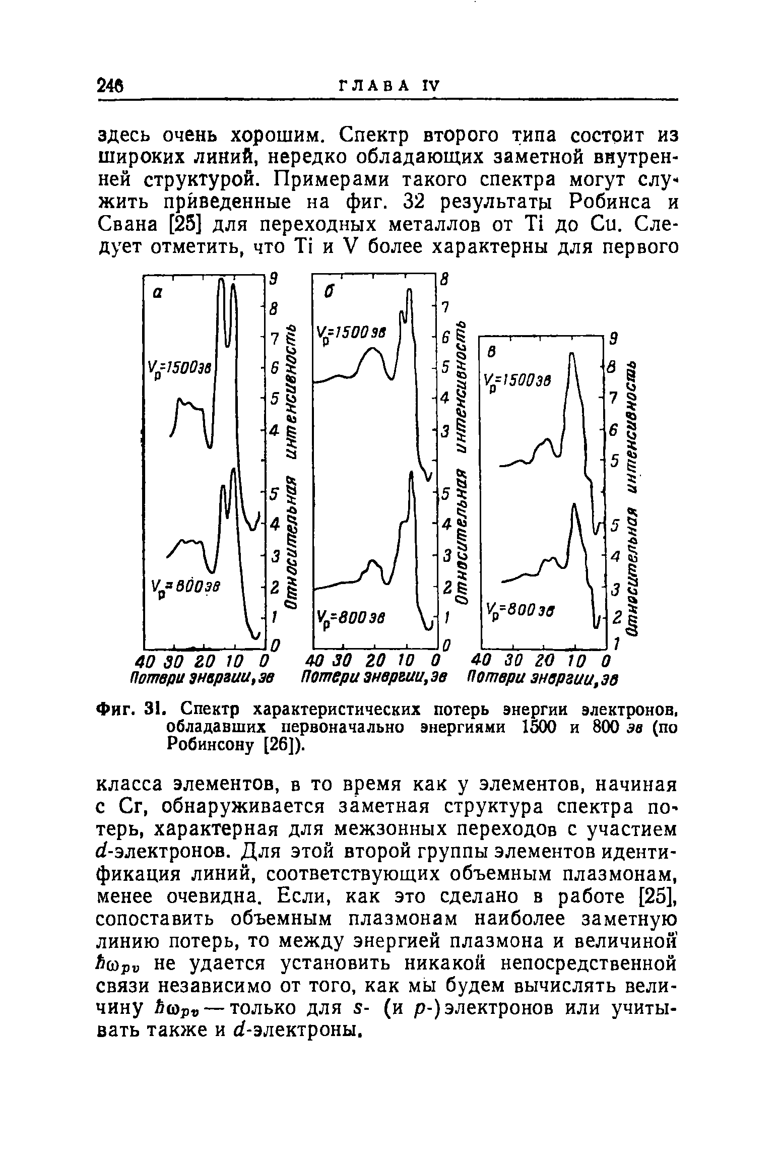 Фиг. 31. Спектр характеристических <a href="/info/27371">потерь энергии</a> электронов, обладавших первоначально энергиями 1500 и 800 эв (по Робинсону [26]).
