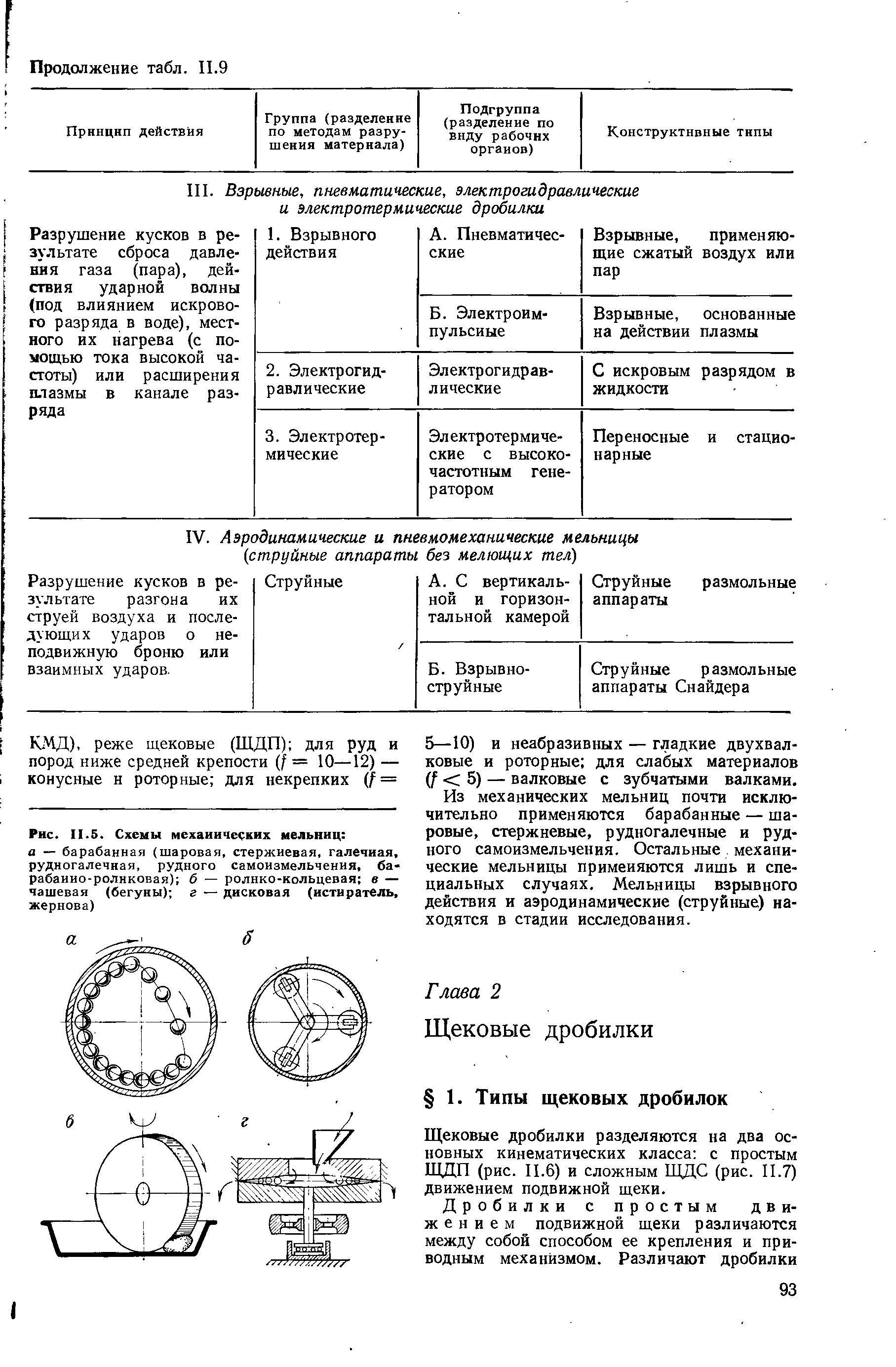 Щековые дробилки разделяются на два основных кинематических класса с простым ШДП (рис. II.6) и сложным ЩДС (рис. II.7) движением подвижной щеки.
