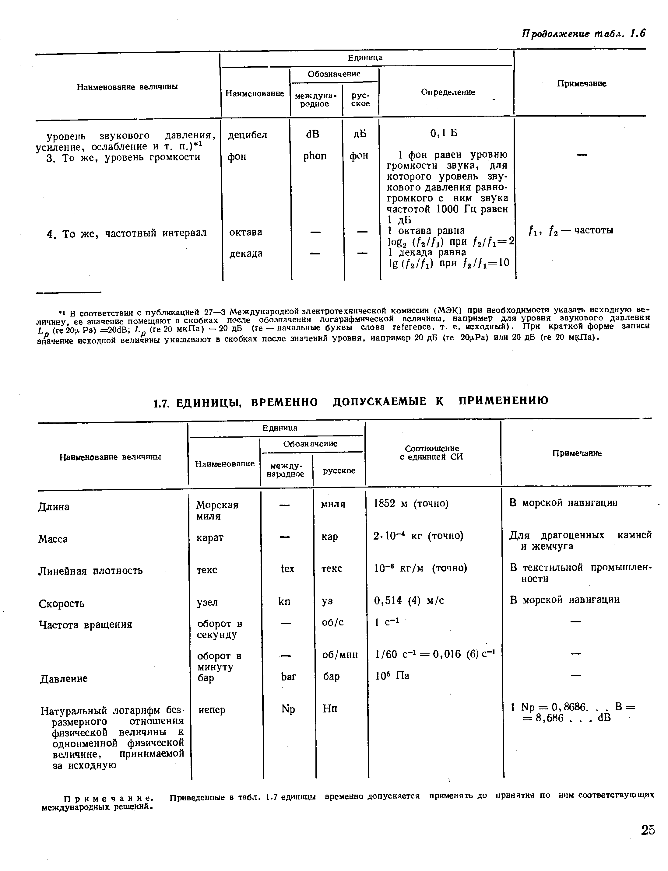 Примечание. Приведенные в табл. 1.7 единицы временно допускается применять до принятия по ним соответствующих международных решений.
