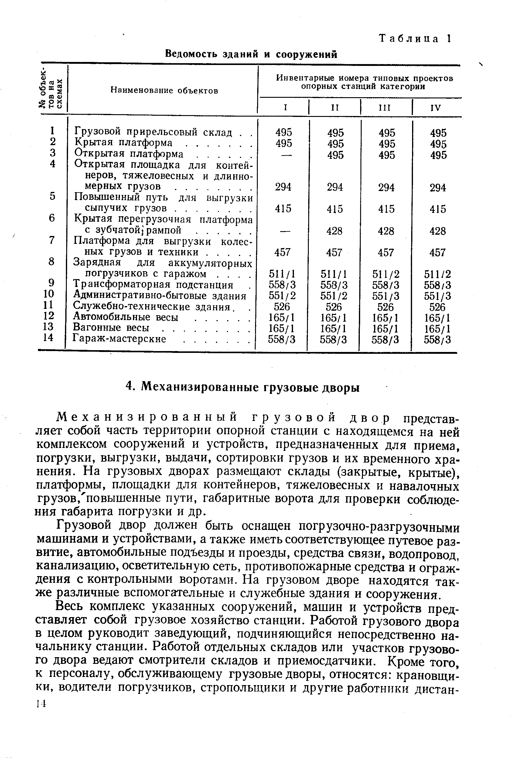 Механизированный грузовой двор представляет собой часть территории опорной станции с находящемся на ней комплексом сооружений и устройств, предназначенных для приема, погрузки, выгрузки, выдачи, сортировки грузов и их временного хранения. На грузовых дворах размещают склады (закрытые, крытые), платформы, площадки для контейнеров, тяжеловесных и навалочных грузов, повышенные пути, габаритные ворота для проверки соблюдения габарита погрузки и др.
