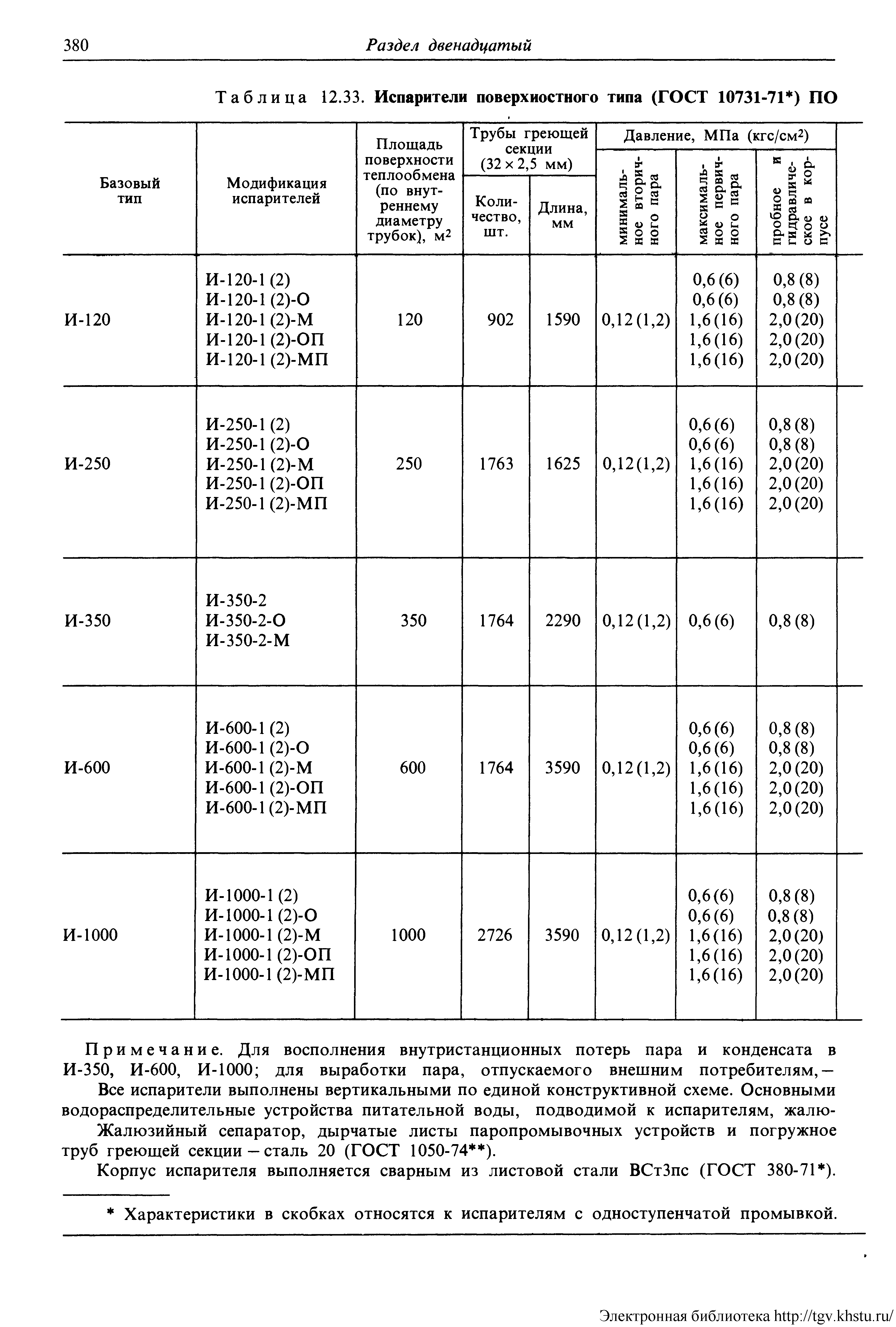 Таблица 12.33. <a href="/info/120538">Испарители поверхностного типа</a> (ГОСТ 10731-71 ) ПО
