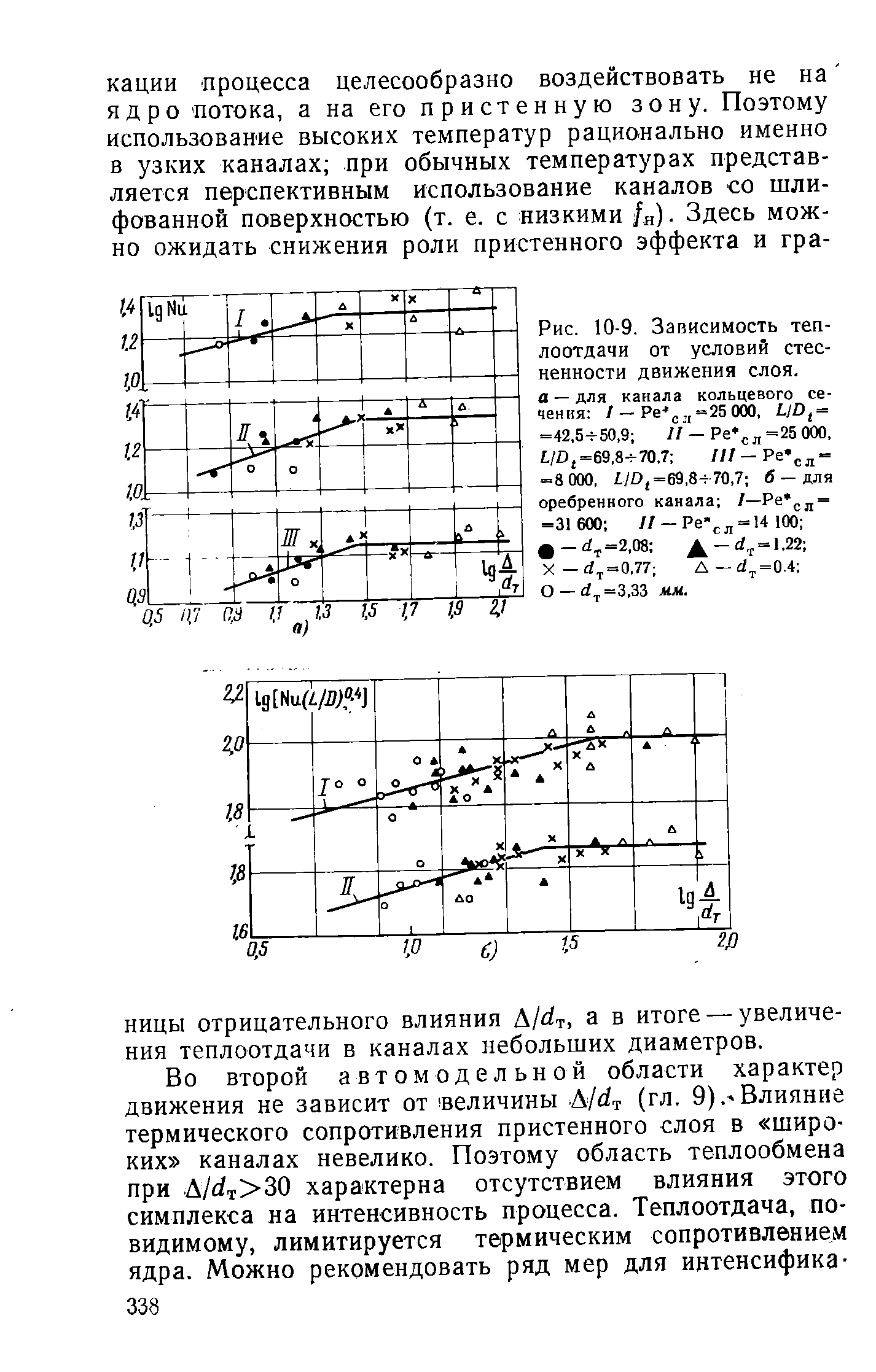 Рис. 10-9. Зависимость теплоотдачи от условий стесненности движения слоя. а — для канала кольцевого сечения / — Ре (,,,-25 ООО, LID = =42,5 -50,9 // -Ре% =25 ООО, L/0, =69,8- 70.7 ///-Ре = =8 000, i/o, =69,8 70,7 б - для сребренного канала /—Ре = =31 600 // —Ре -14 100 -d,,=2,08 -d,, = 1.22 X—rf.j = 0,77 Д —d.j = 0.4 0-d.j=3,33 мм.
